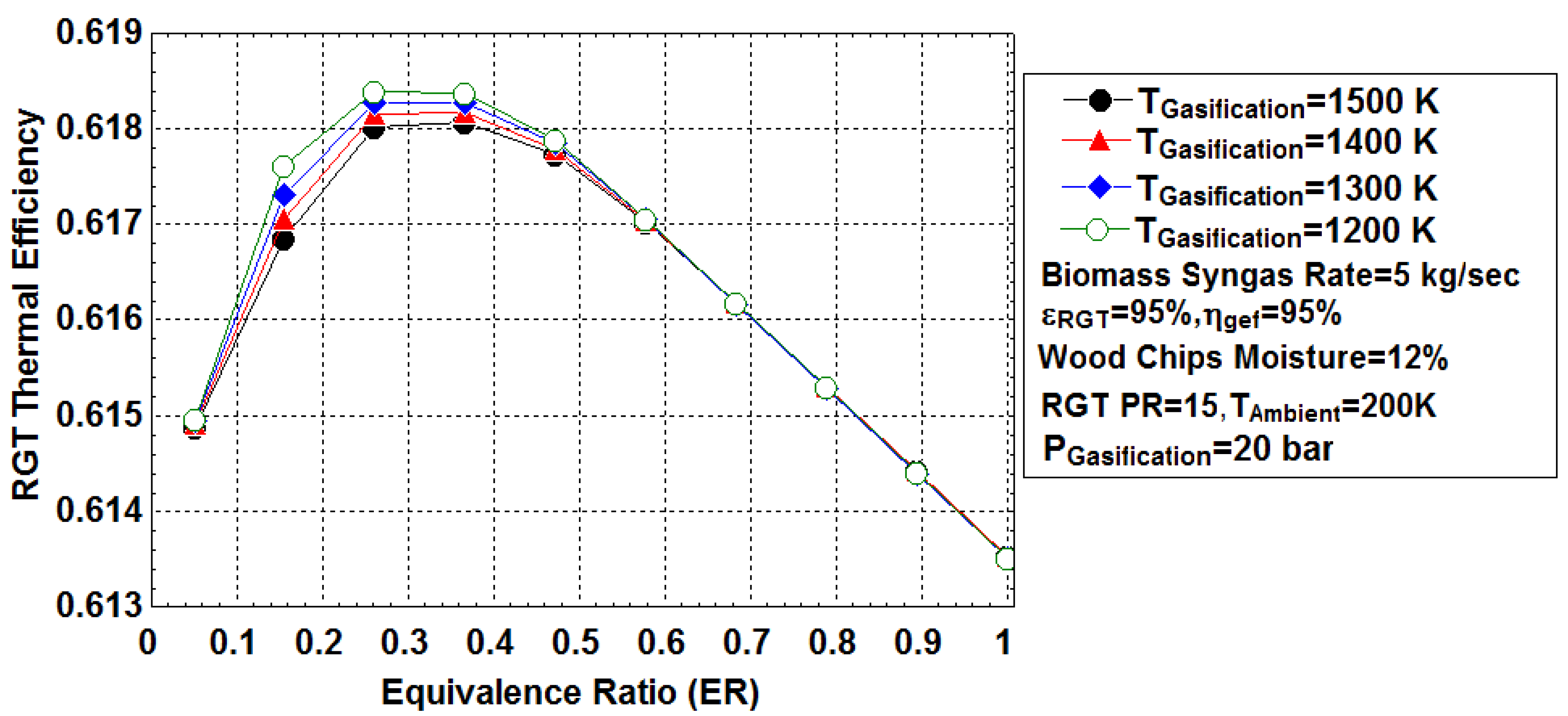Energies 15 00741 g005 550