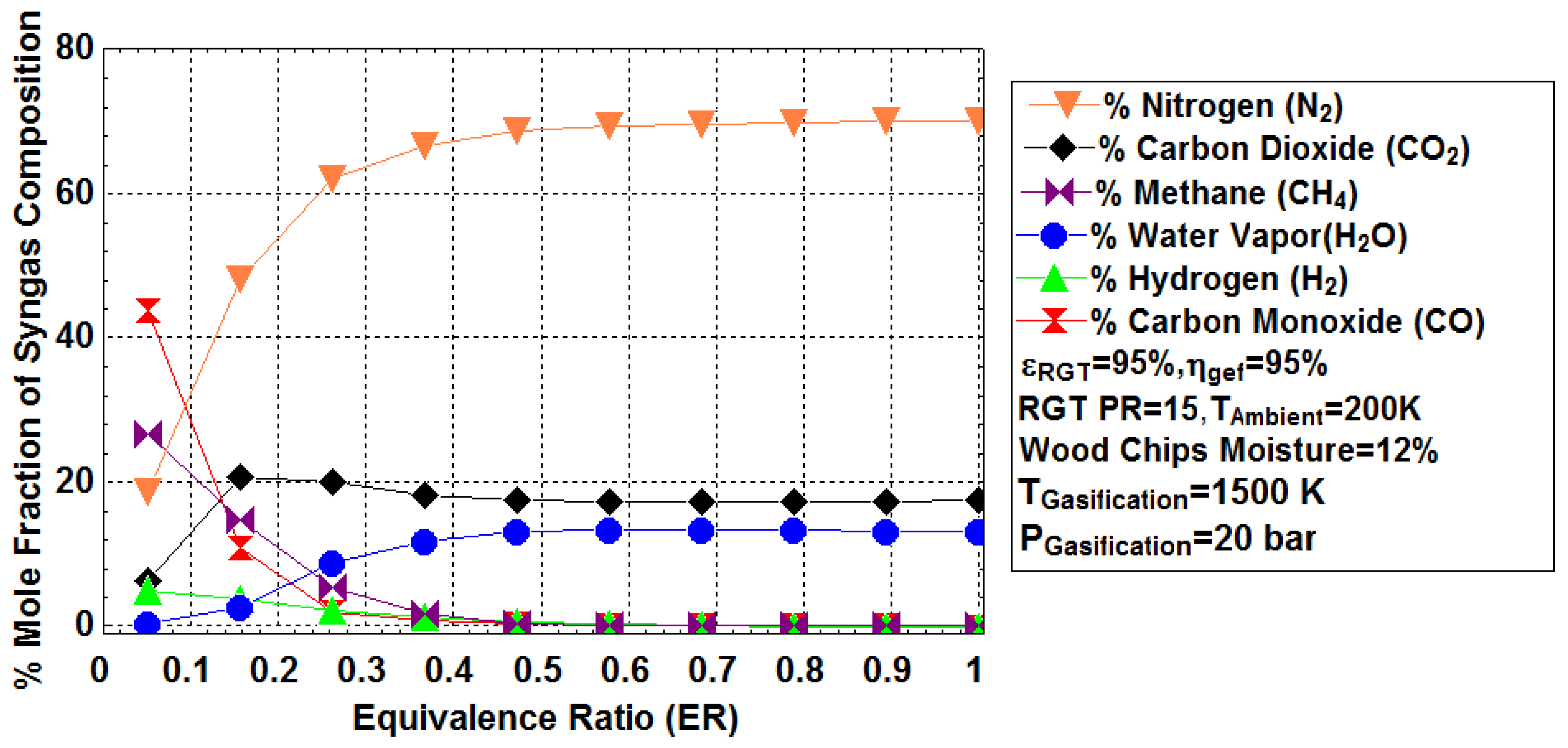 Energies 15 00741 g006 550