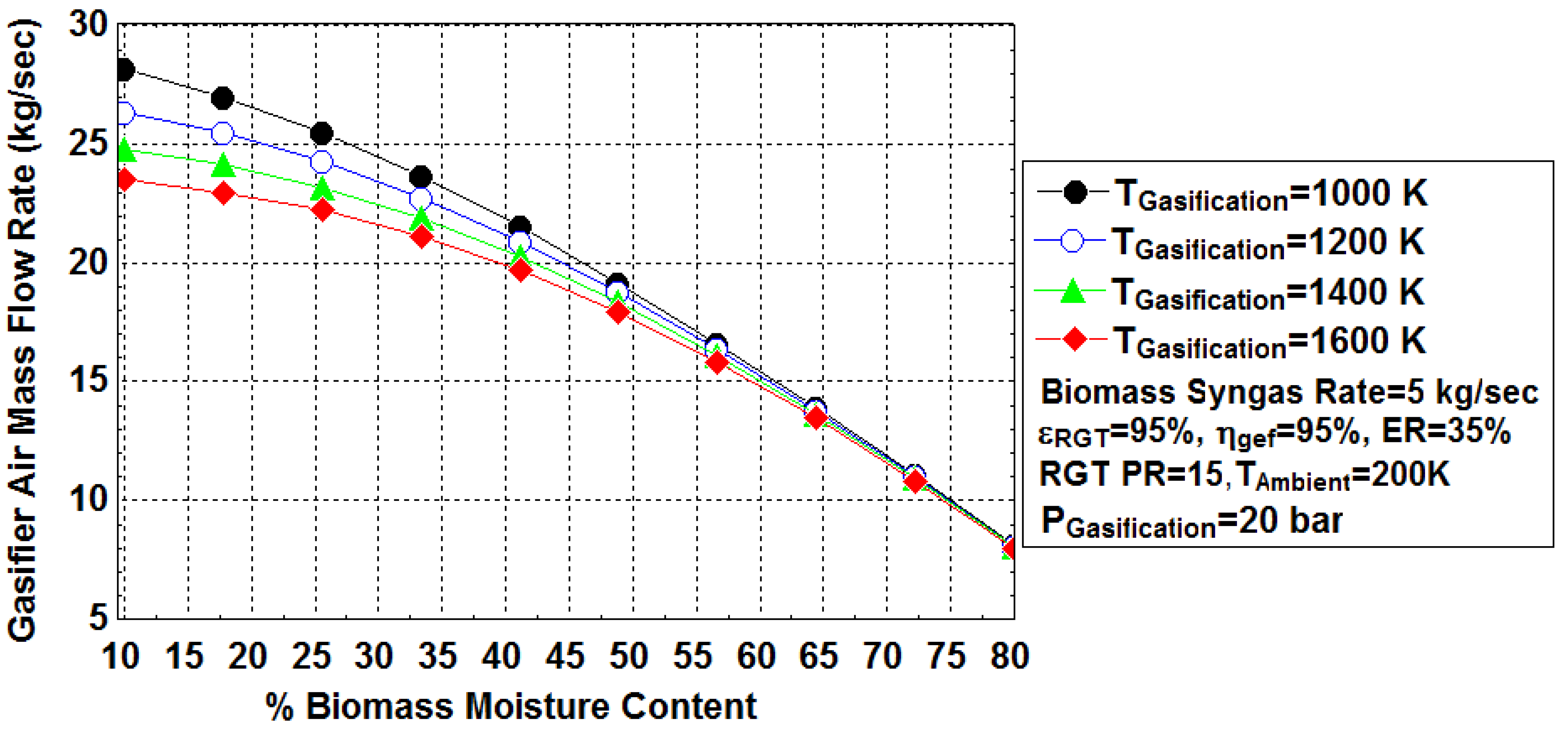 Energies 15 00741 g007 550