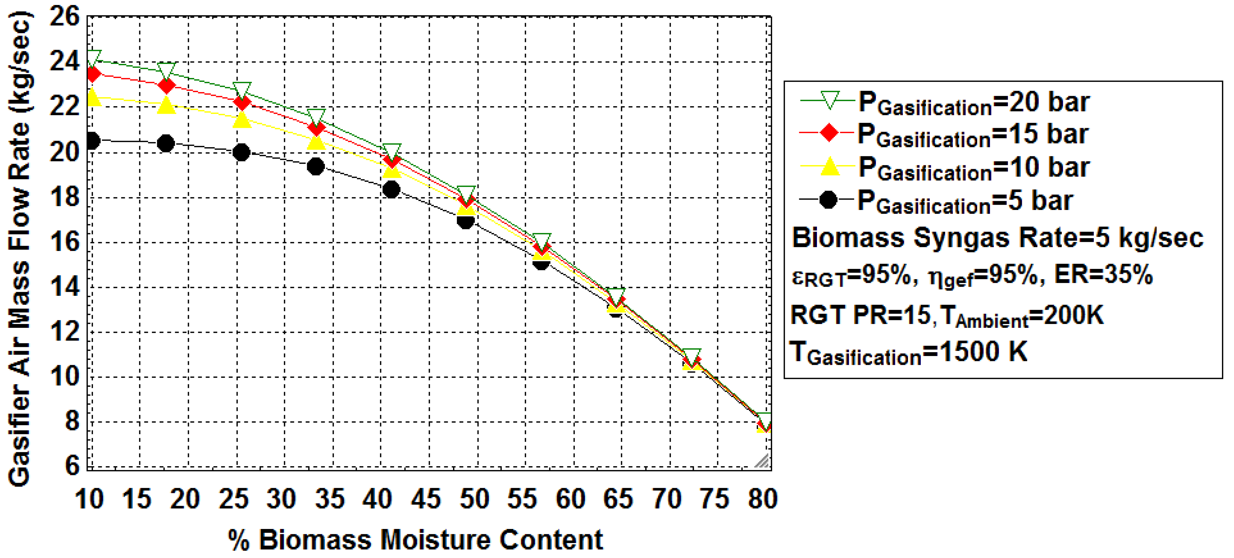 Energies 15 00741 g008 550
