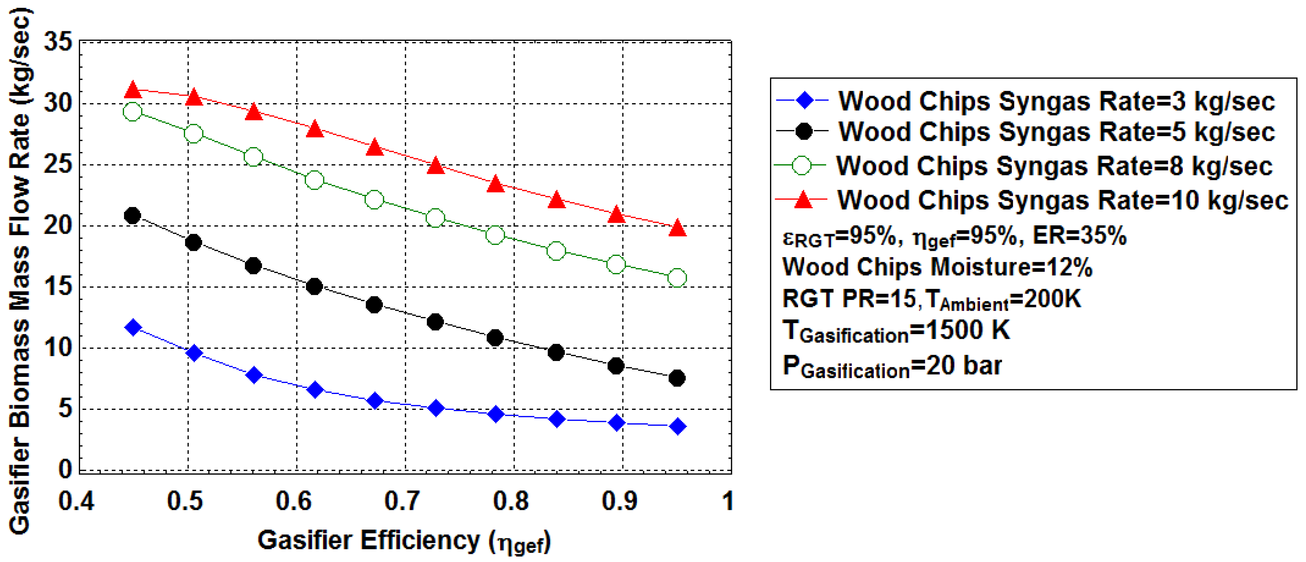 Energies 15 00741 g009 550