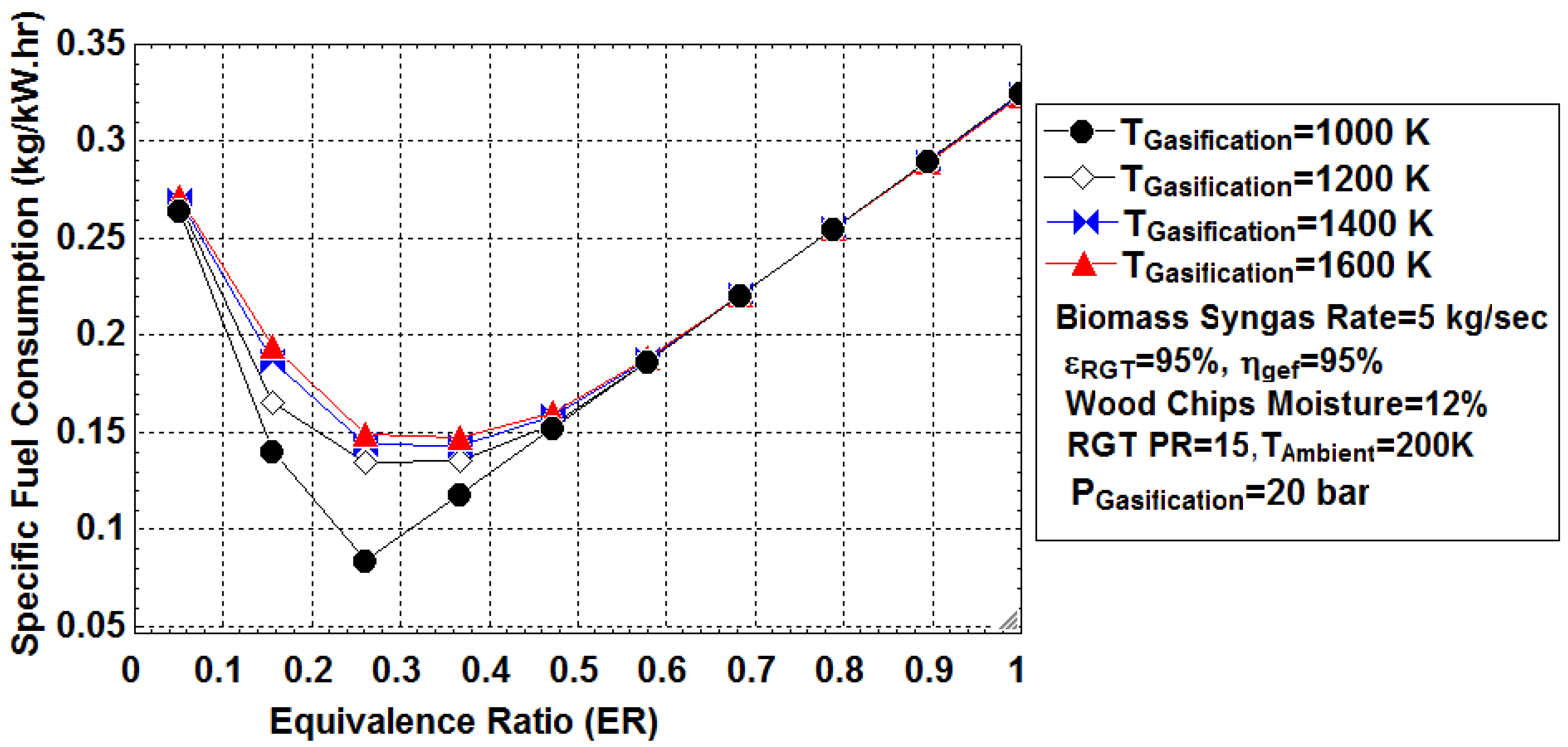 Energies 15 00741 g010 550