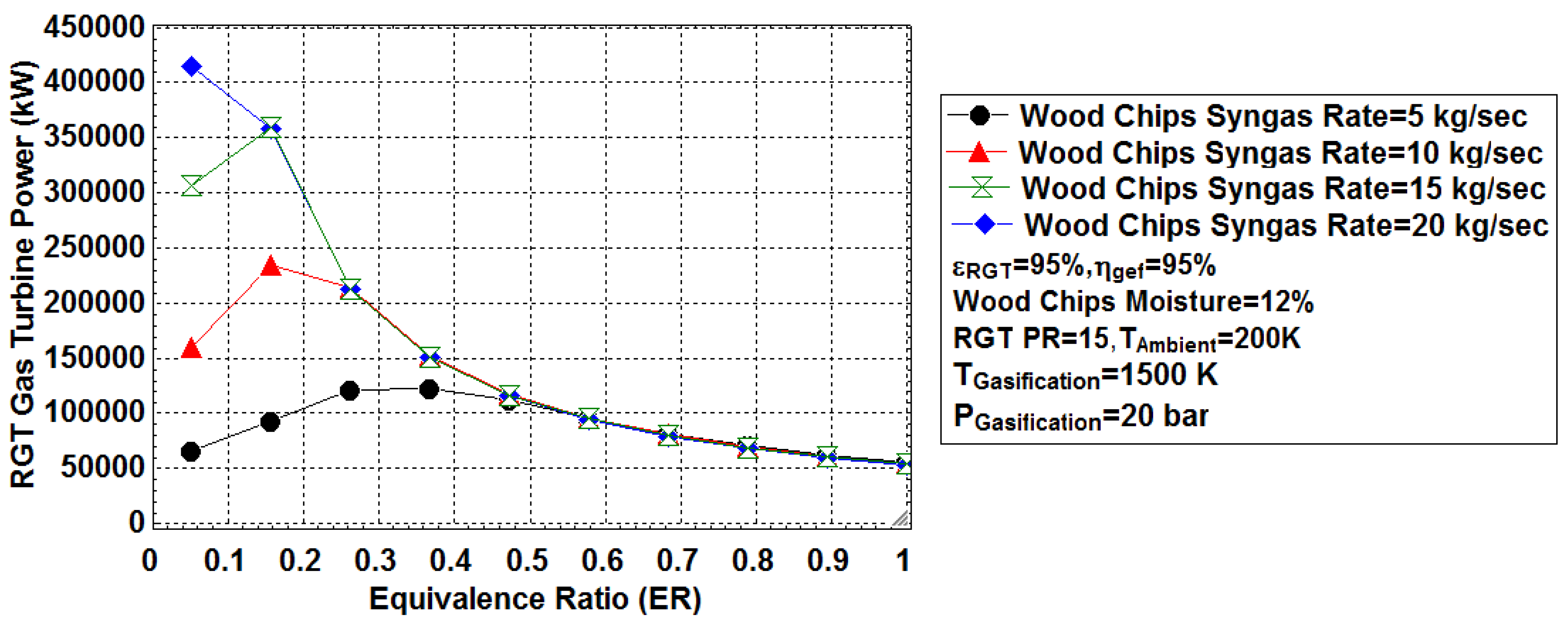 Energies 15 00741 g011 550
