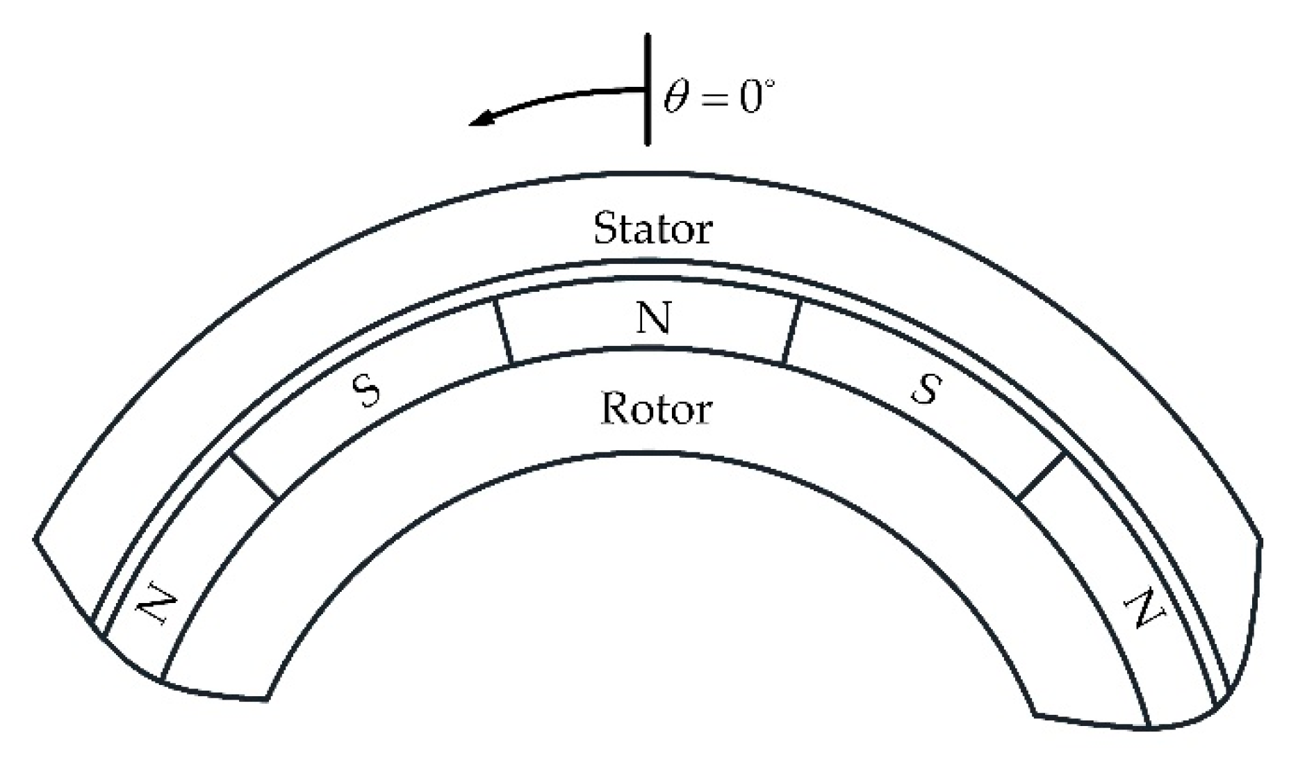 Energies 15 00744 g001 550