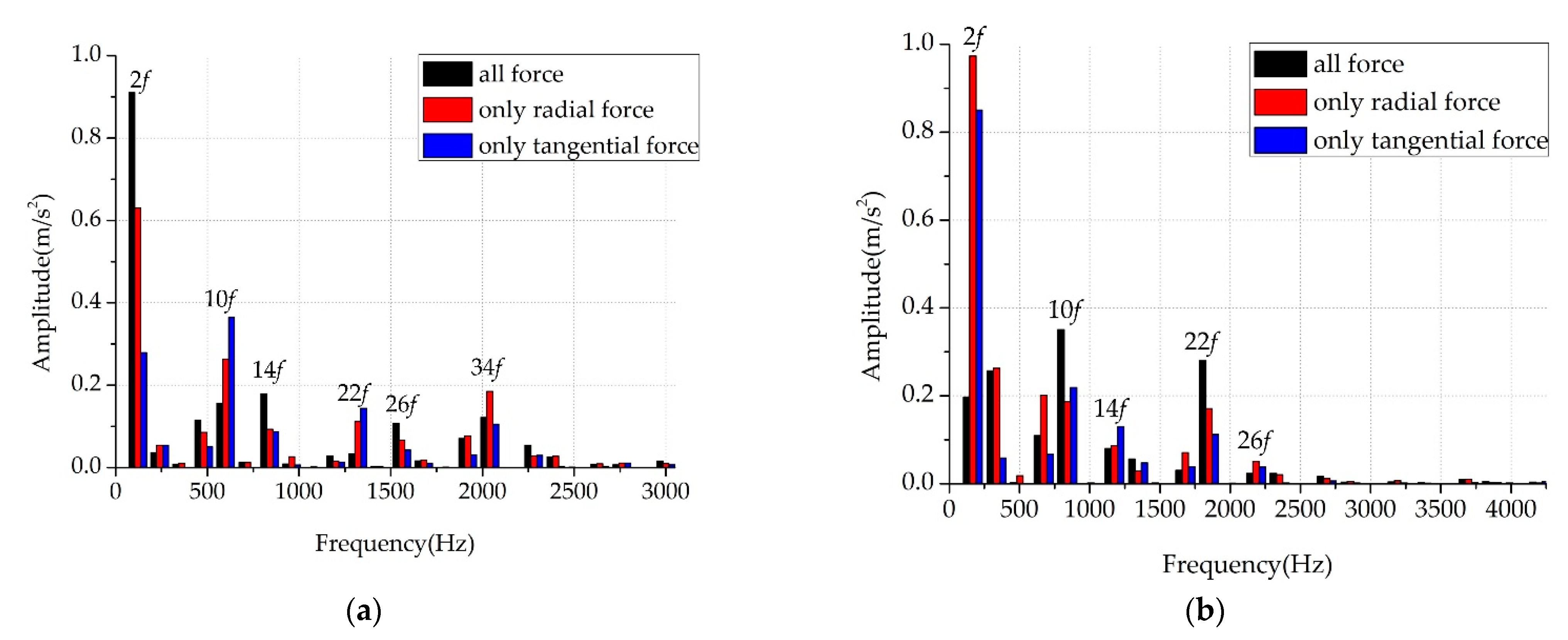 Energies 15 00744 g005 550