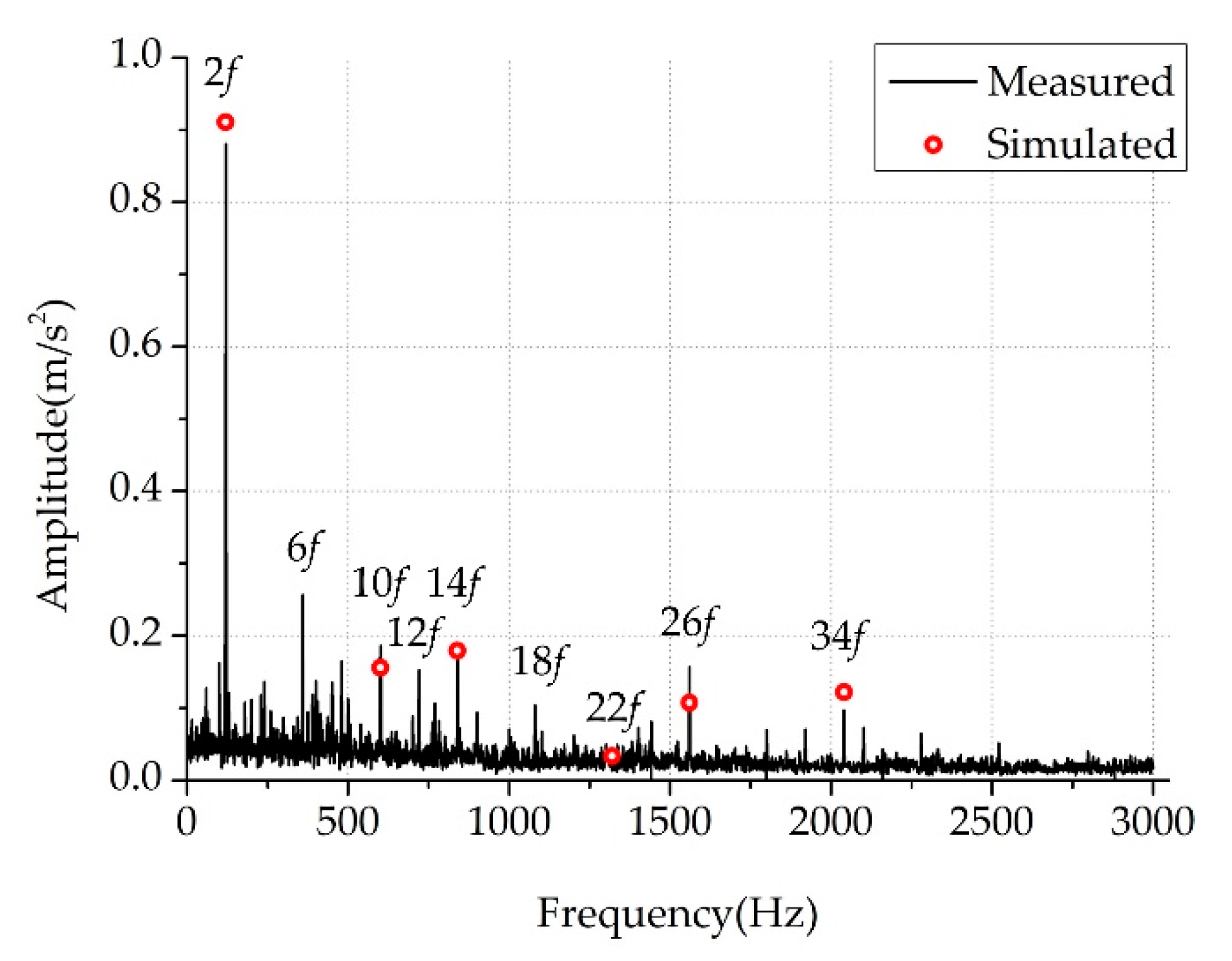 Energies 15 00744 g007 550