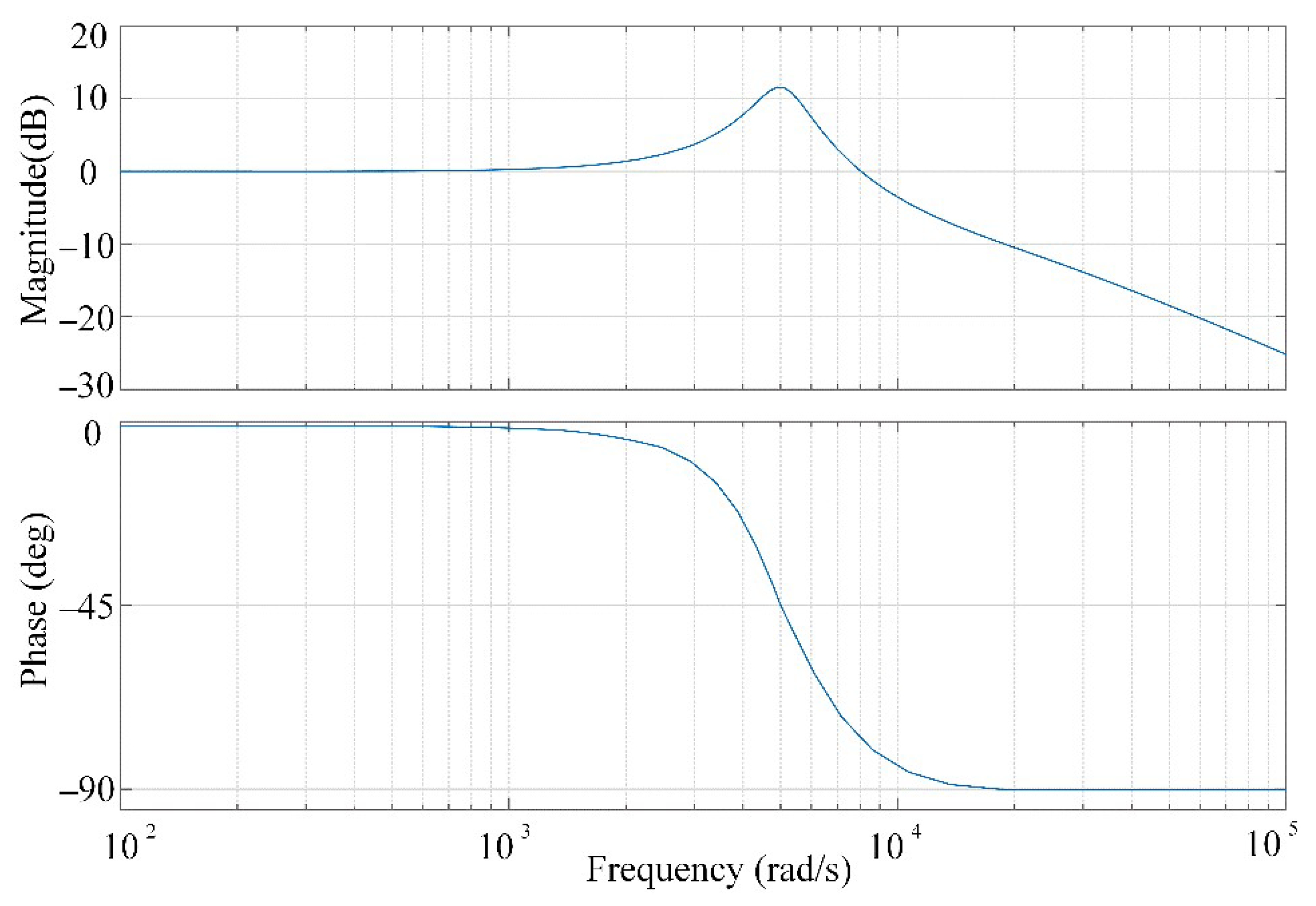 Energies 15 00745 g006 550