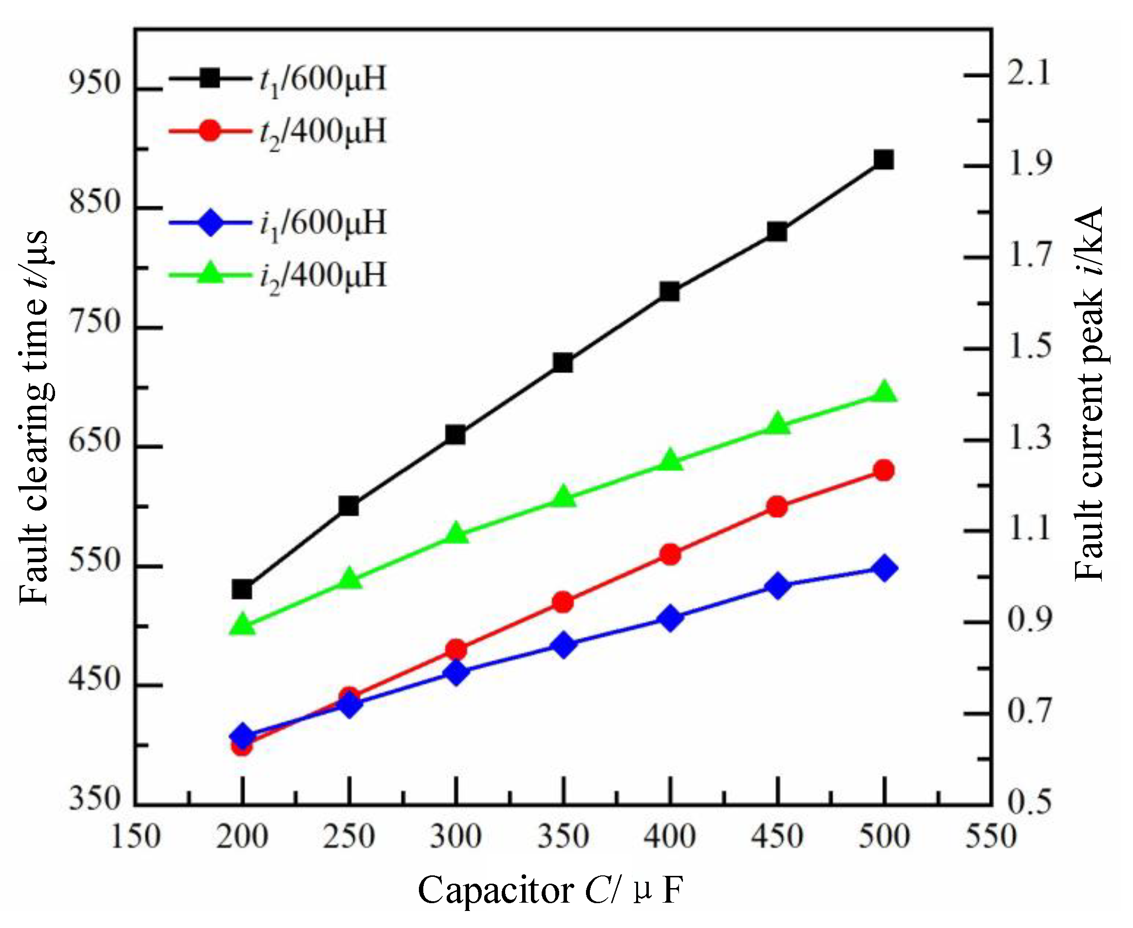 Energies 15 00745 g008 550