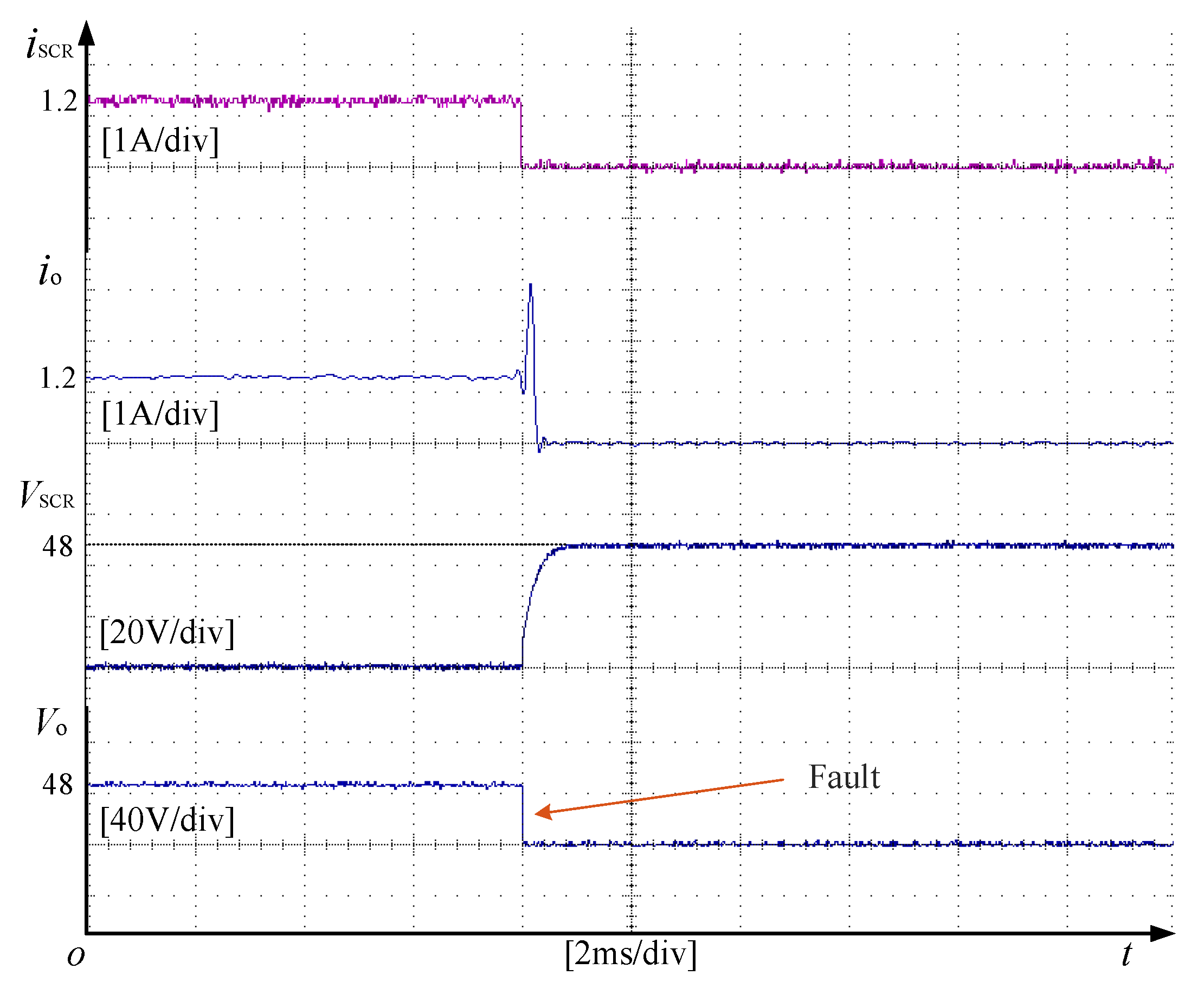 Energies 15 00745 g011 550