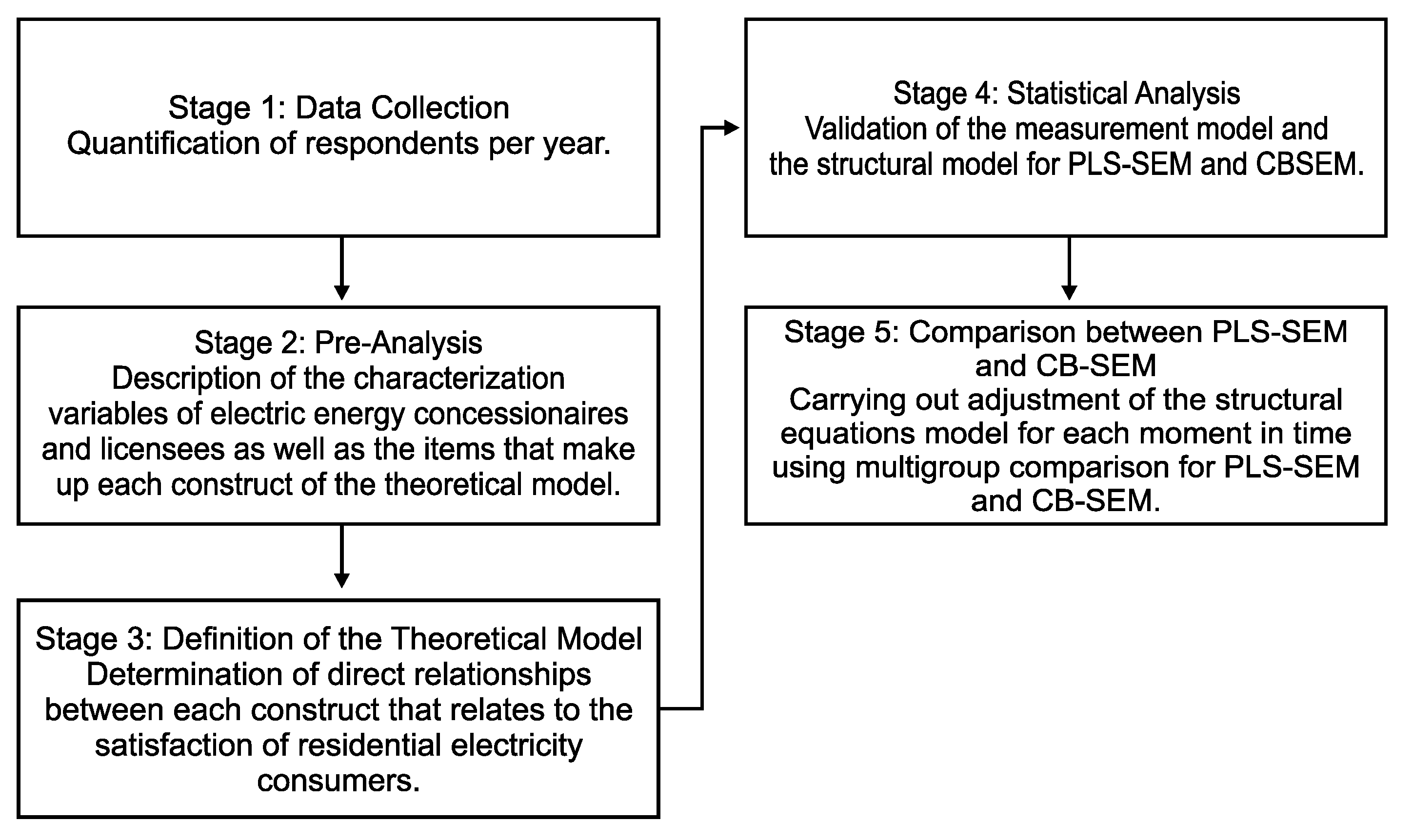 Energies 15 00746 g001 550