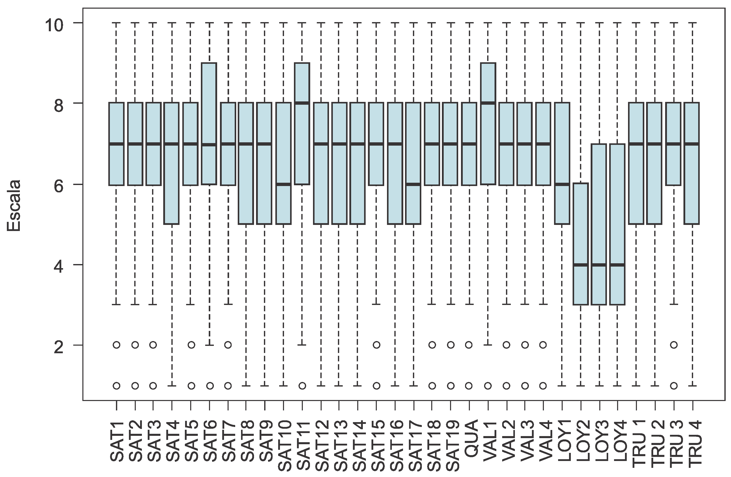 Energies 15 00746 g003 550