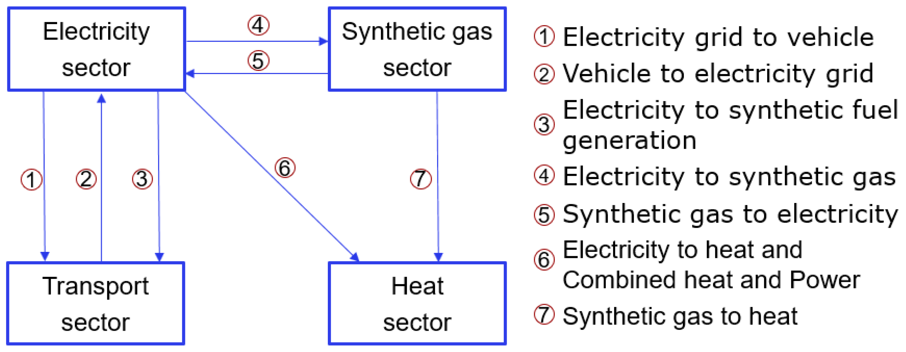 Energies 15 00747 g002