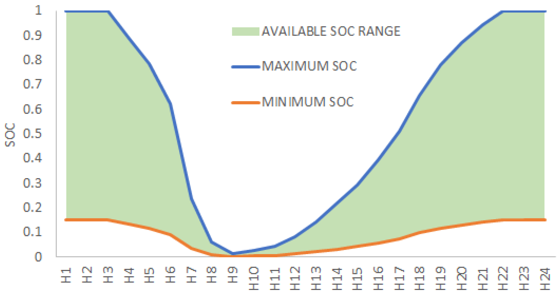 Energies 15 00747 g003