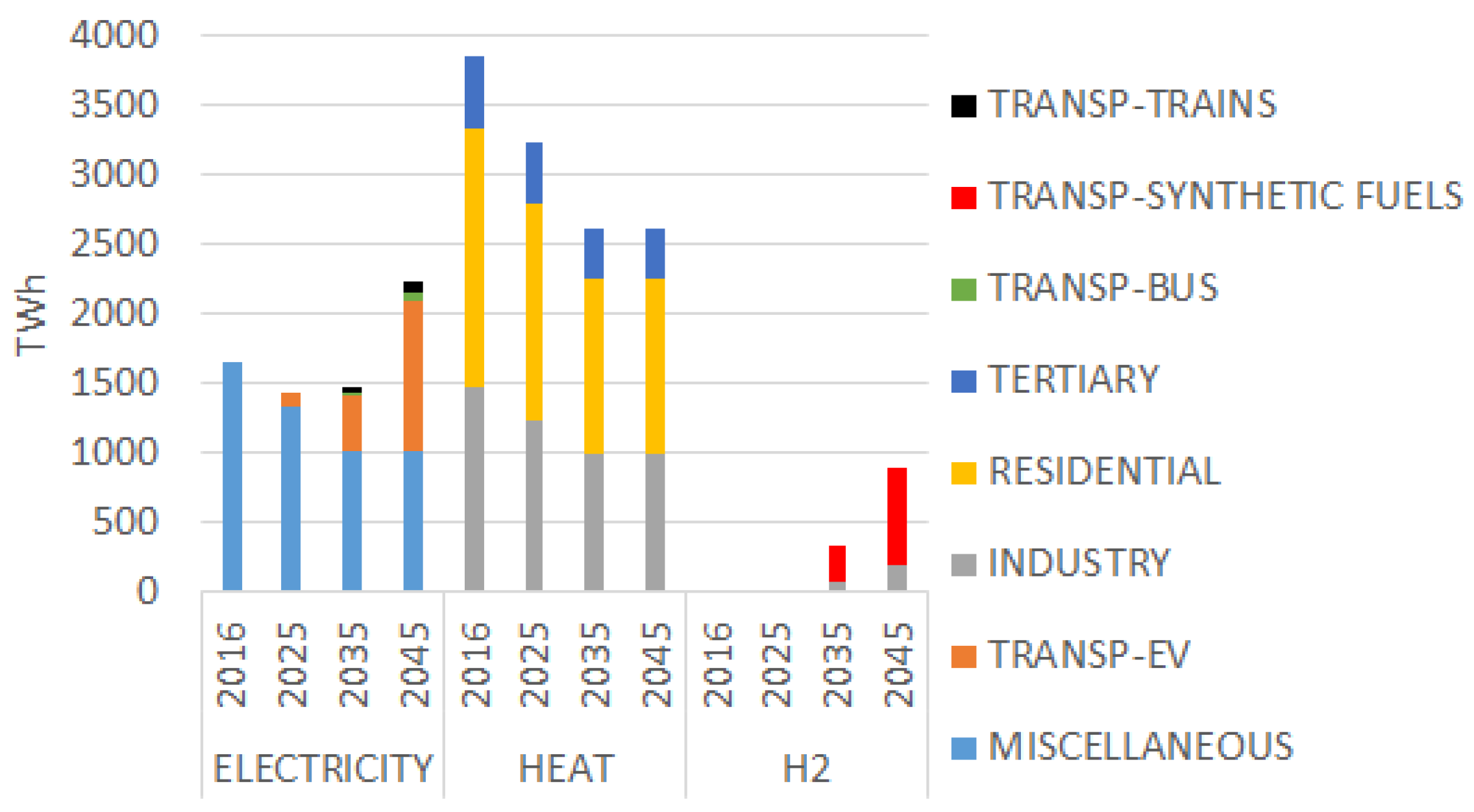 Energies 15 00747 g004