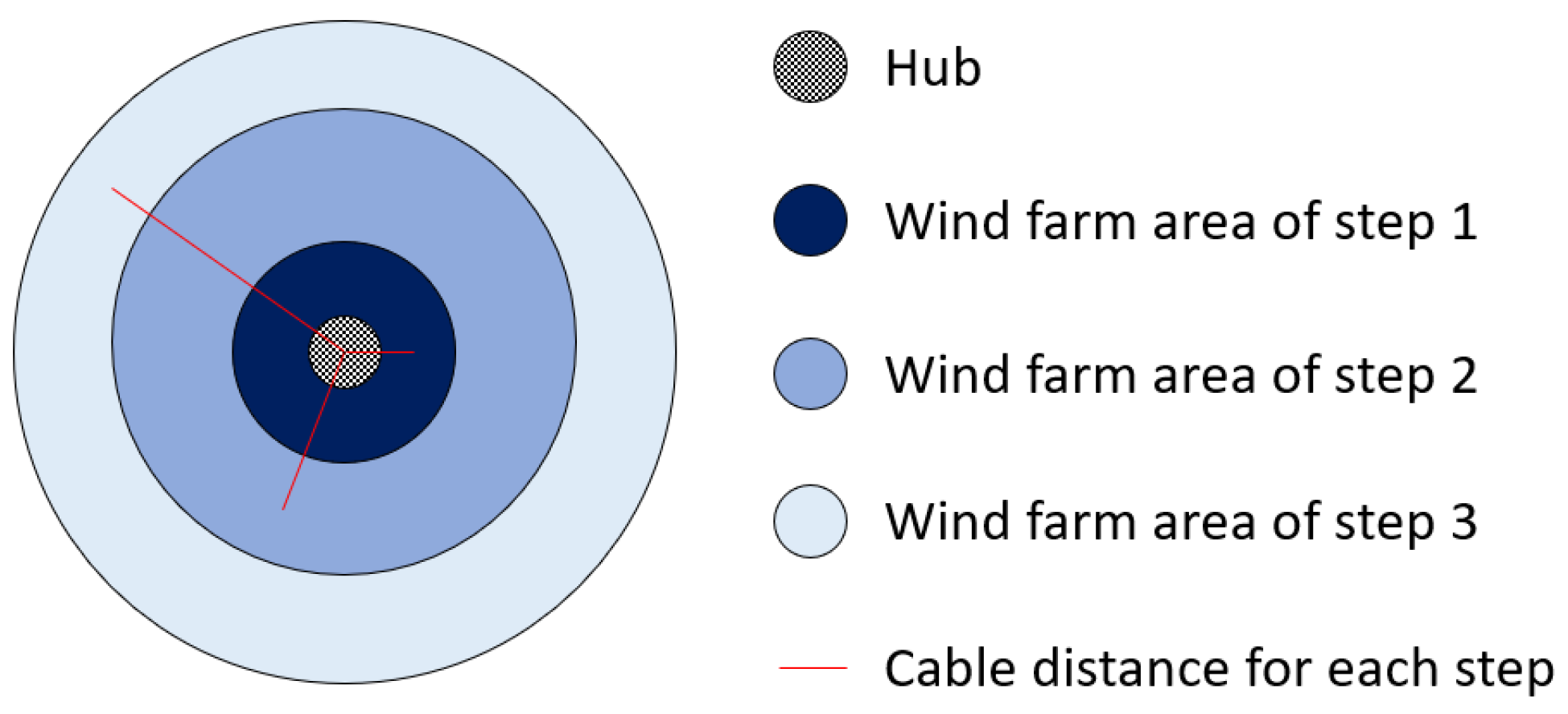Energies 15 00747 g006