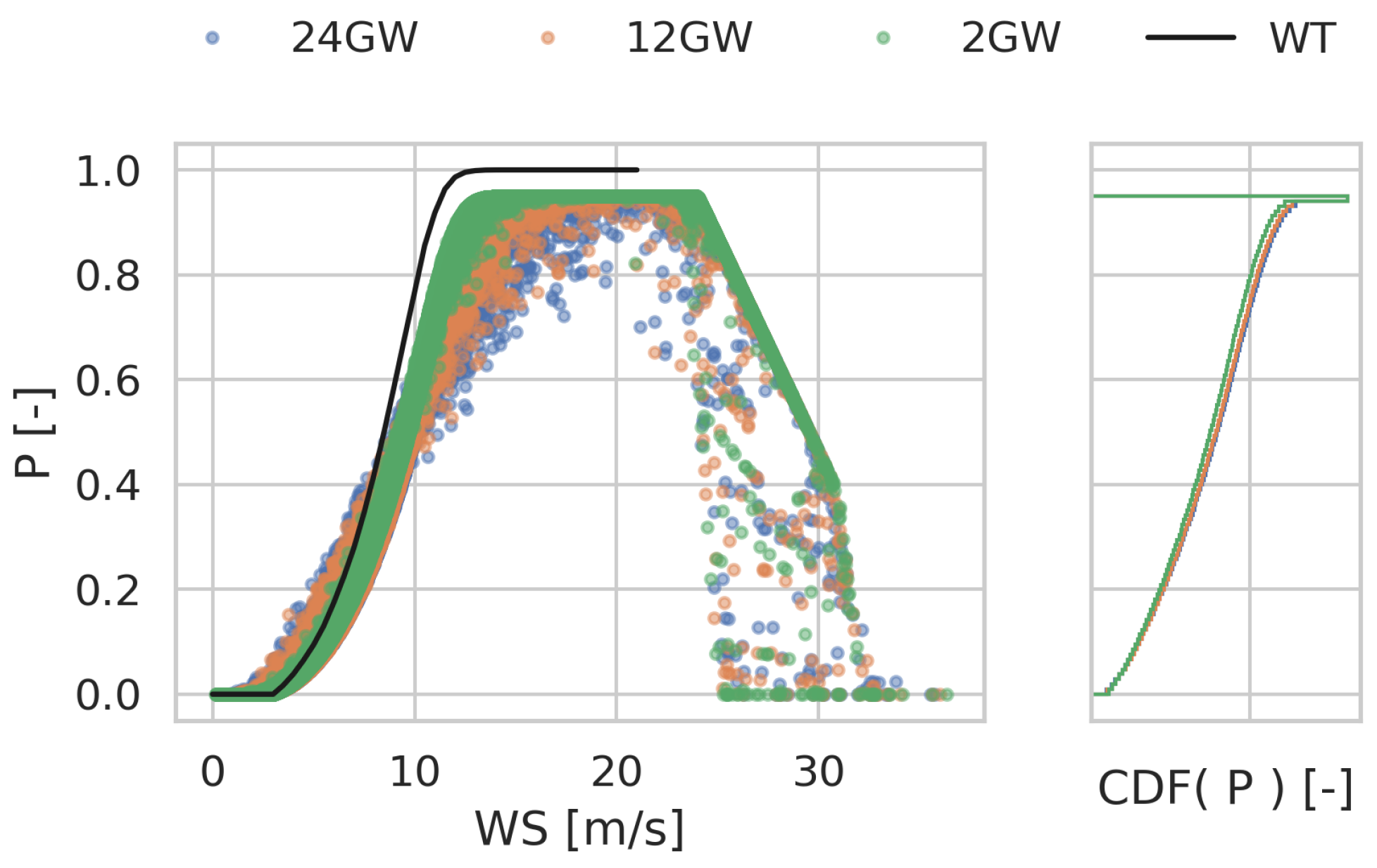 Energies 15 00747 g009