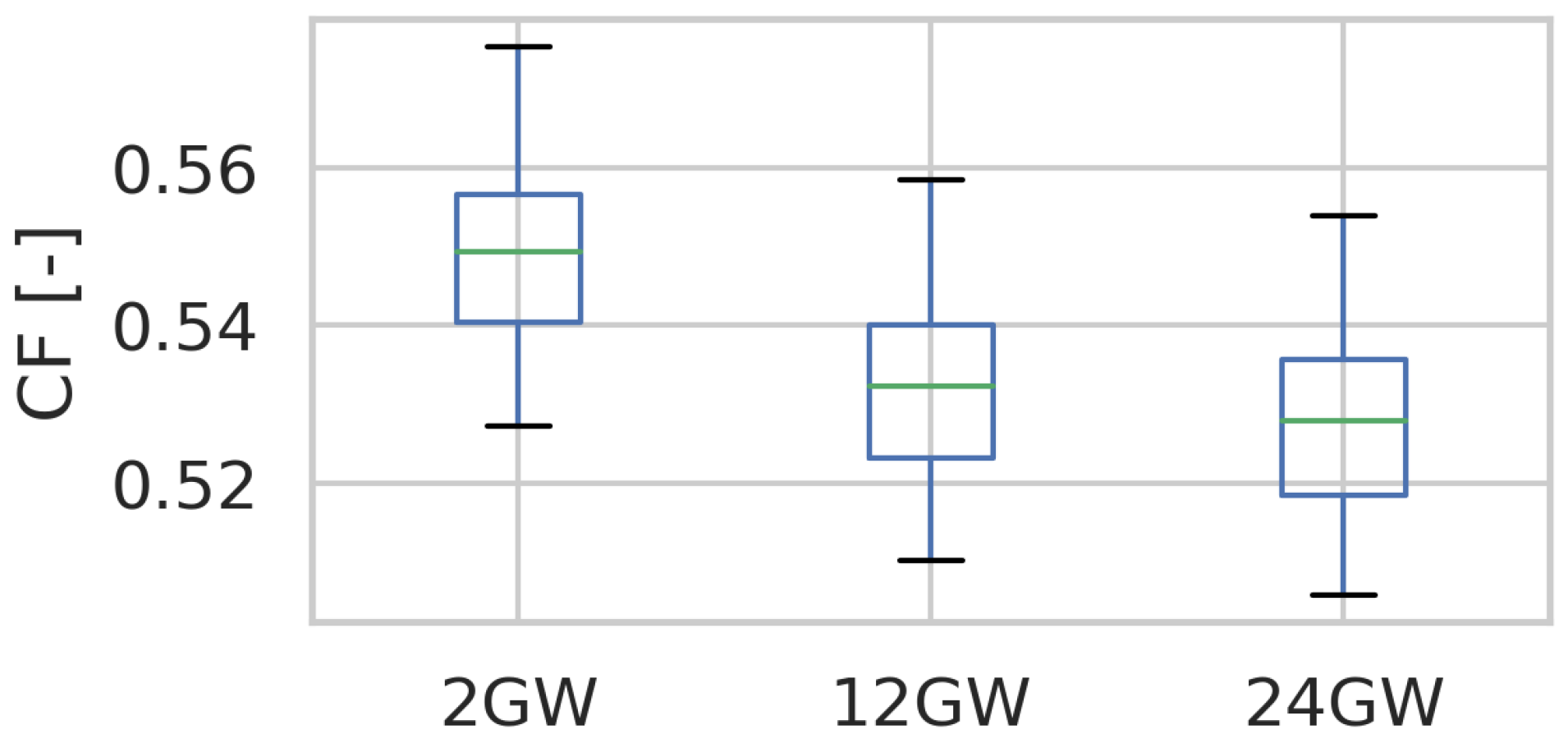 Energies 15 00747 g010