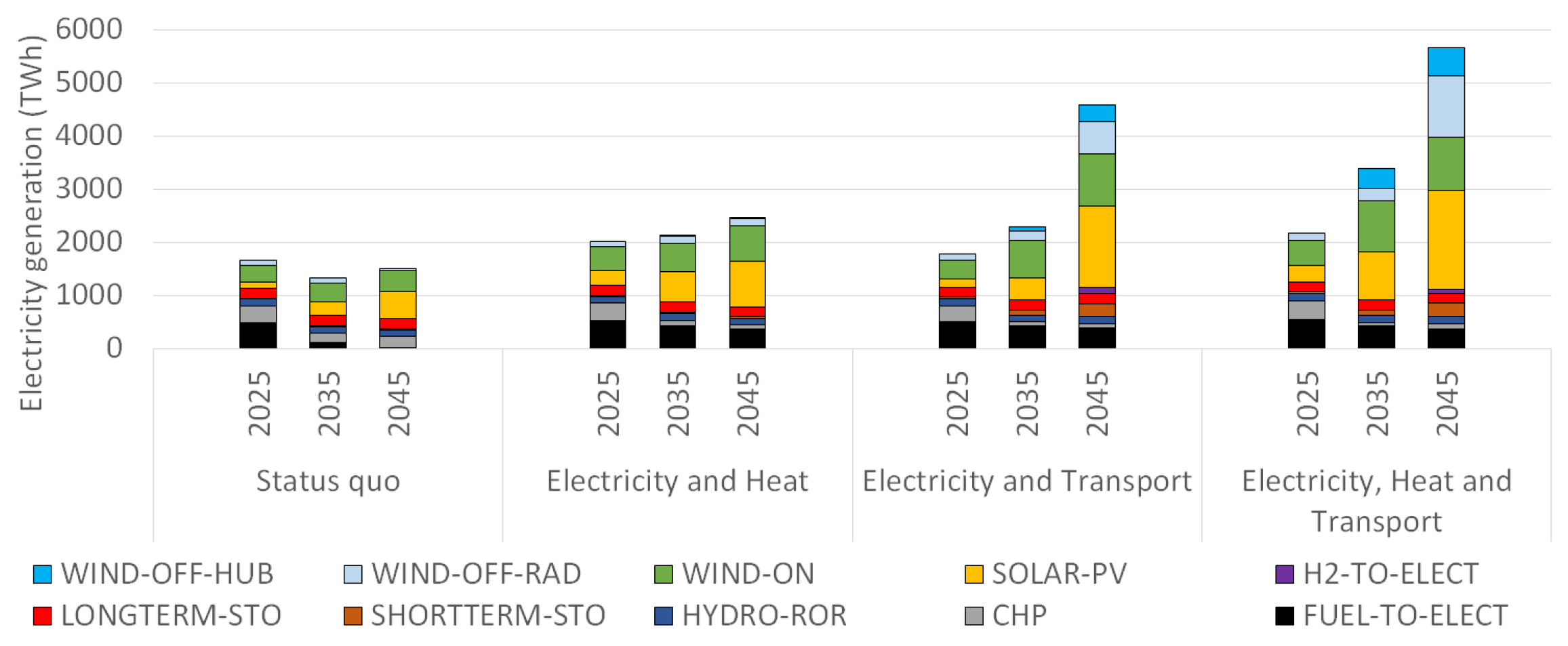 Energies 15 00747 g011