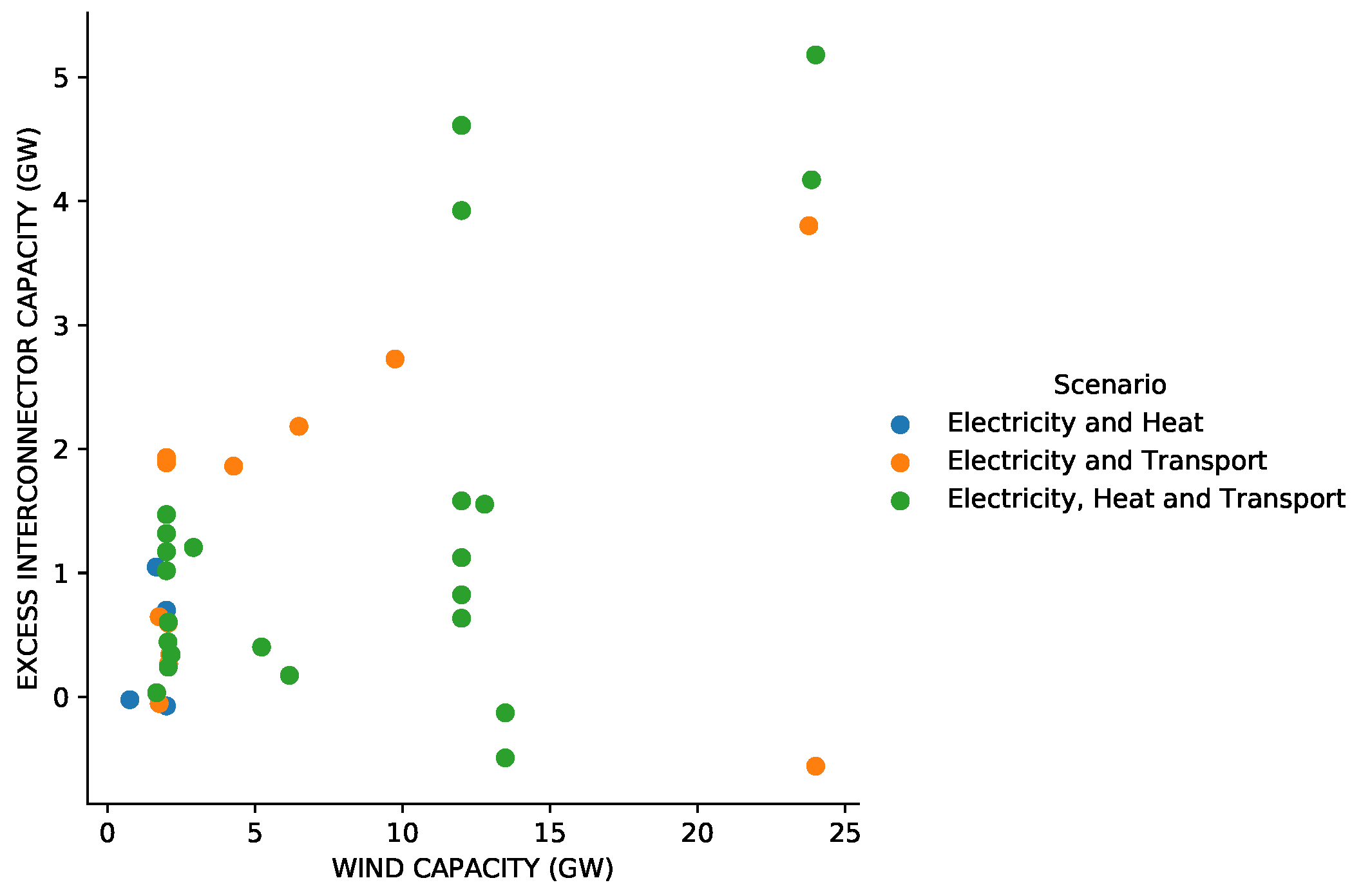 Energies 15 00747 g012