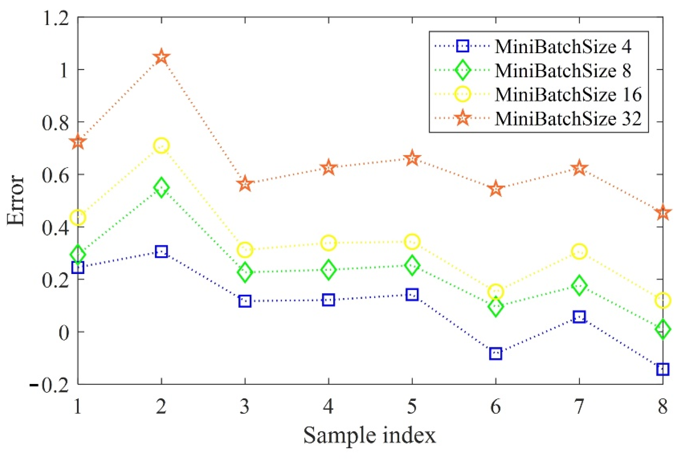 Energies 15 00749 g005