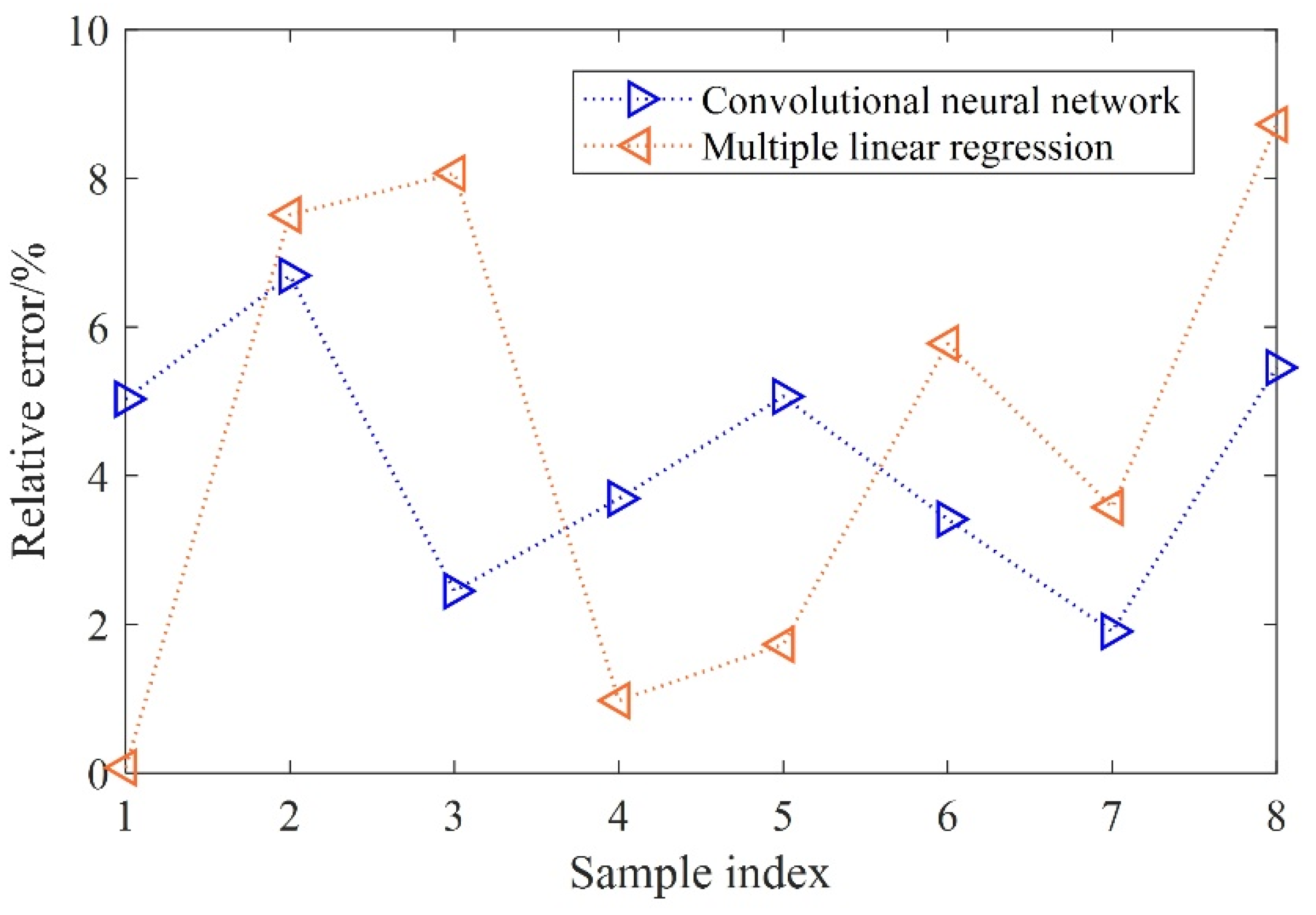 Energies 15 00749 g006