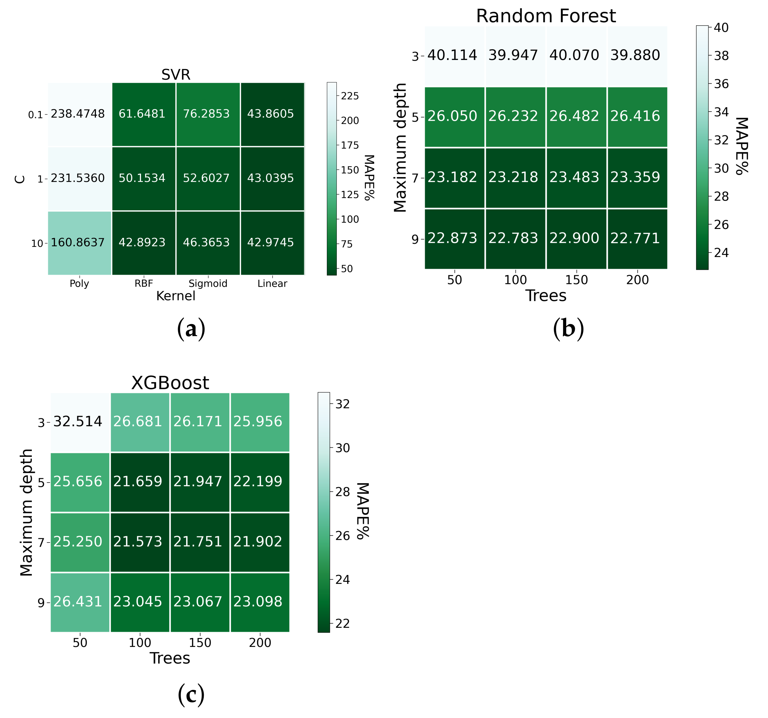 Energies 15 00750 g003