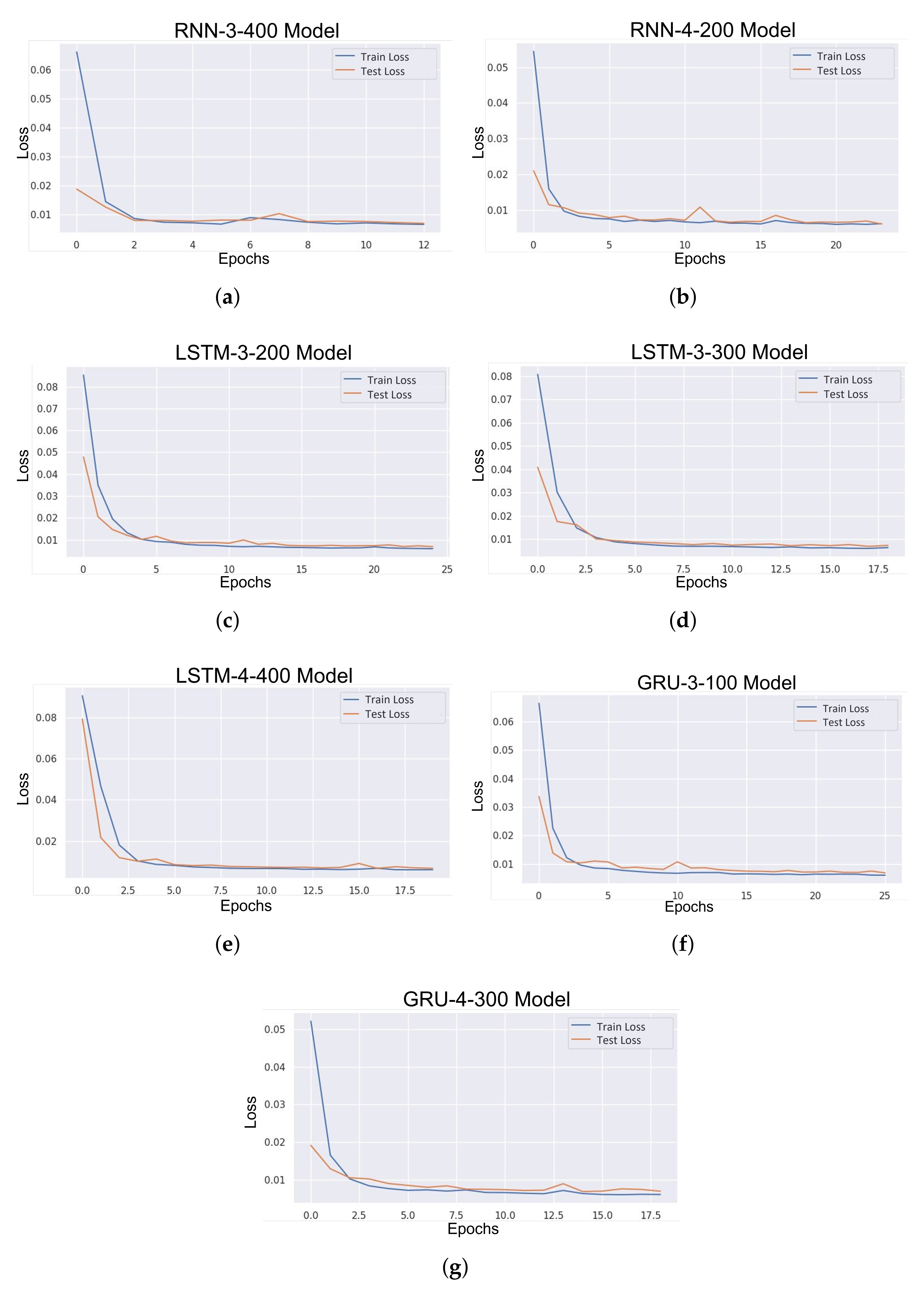 Energies 15 00750 g007