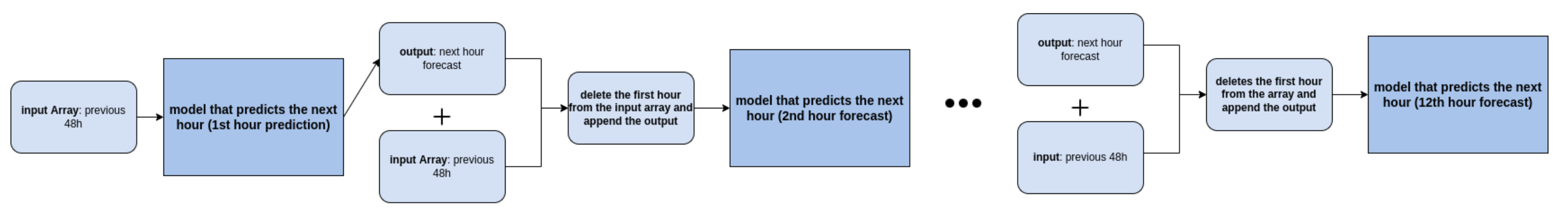 Energies 15 00750 g011