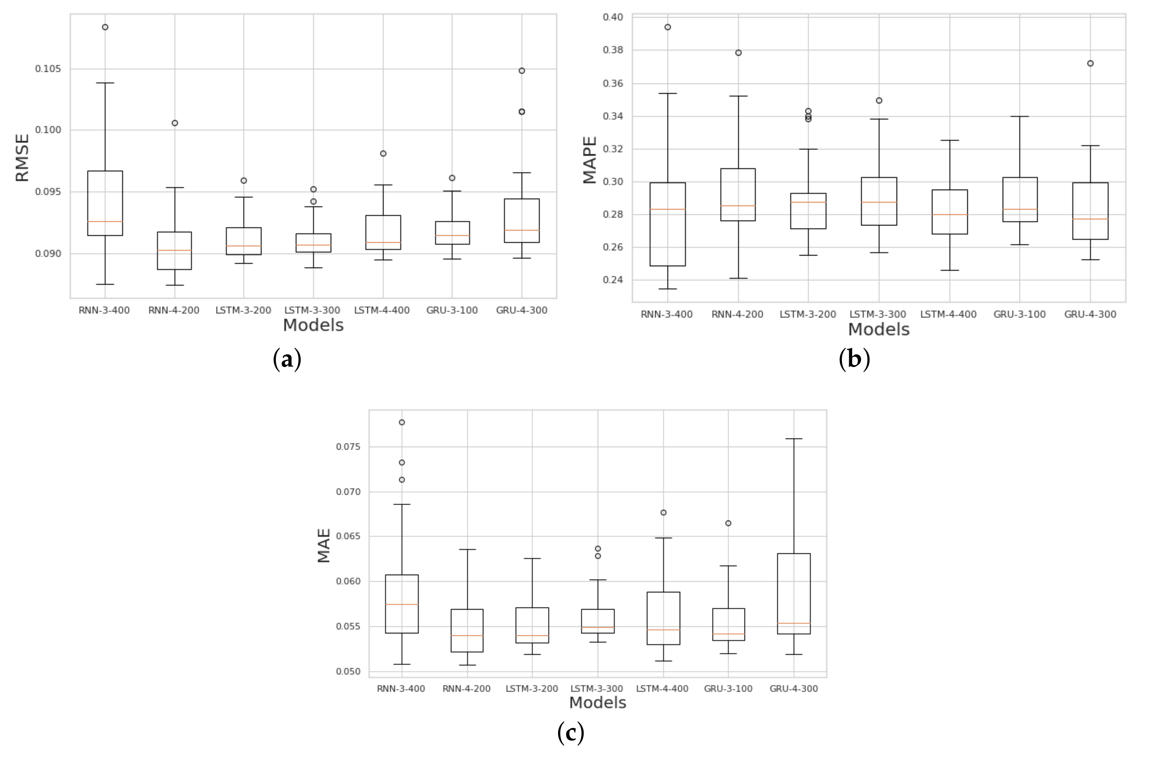Energies 15 00750 g012