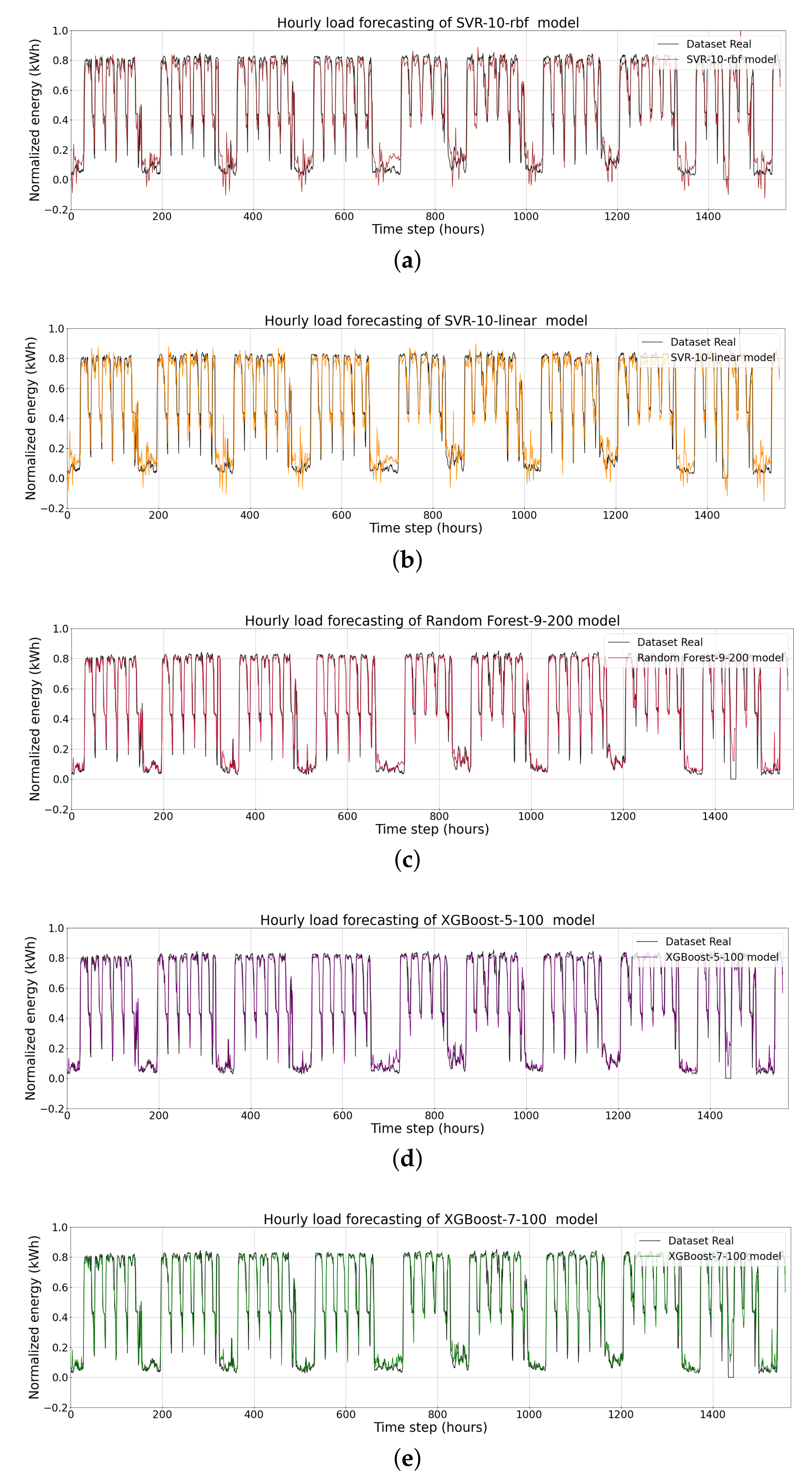 Energies 15 00750 g013