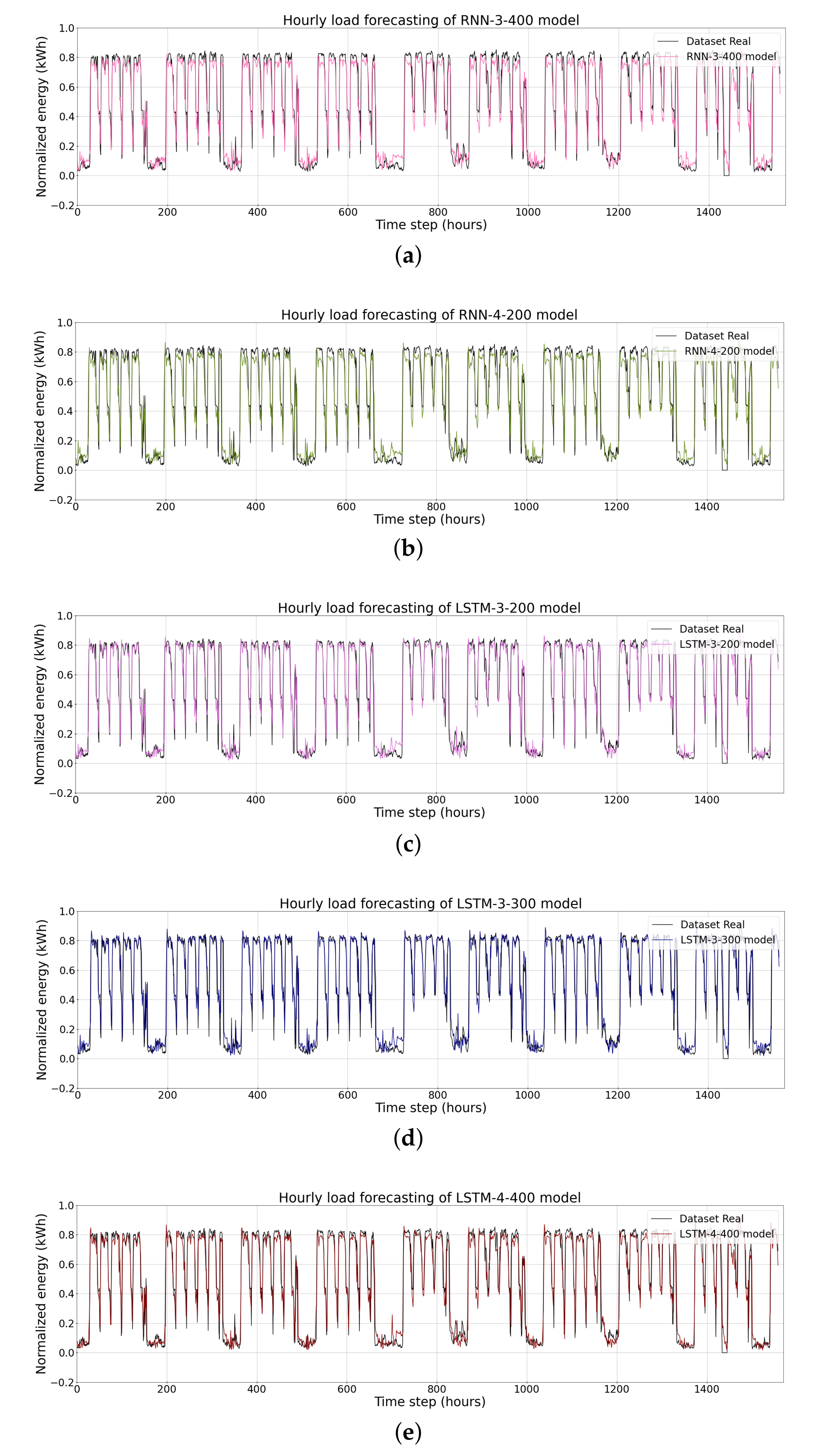 Energies 15 00750 g014a