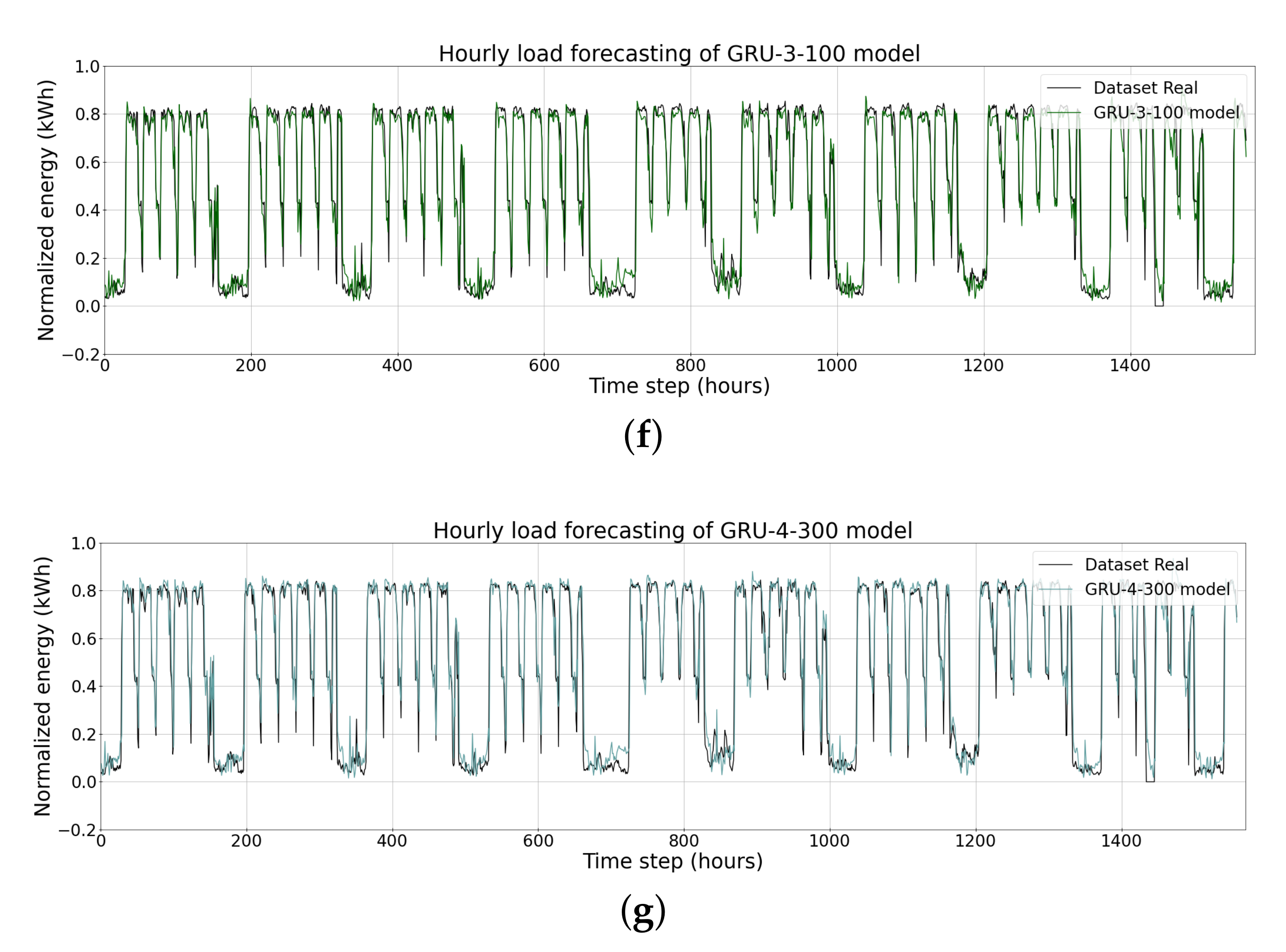 Energies 15 00750 g014b
