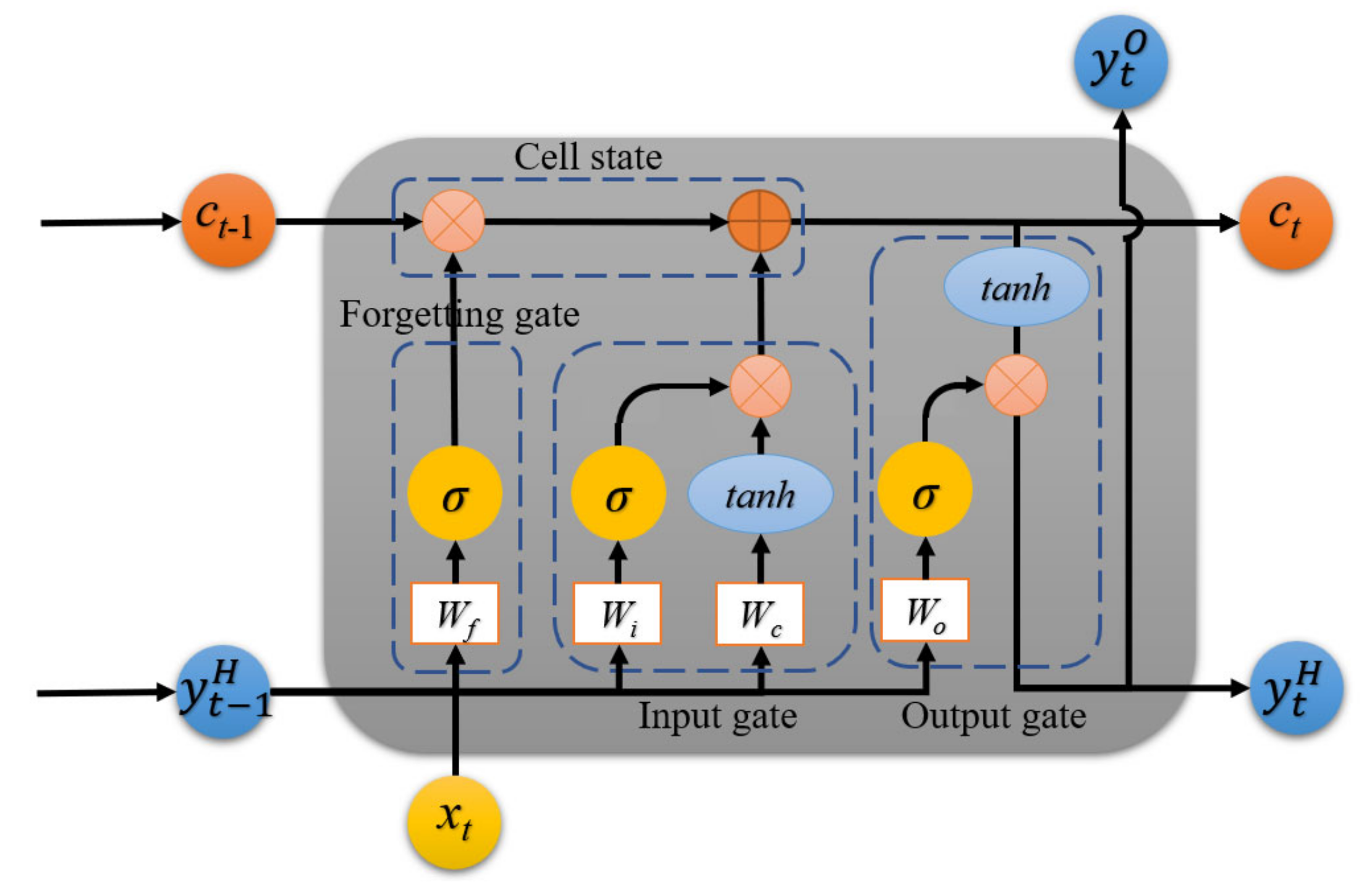 Energies 15 00751 g002 550