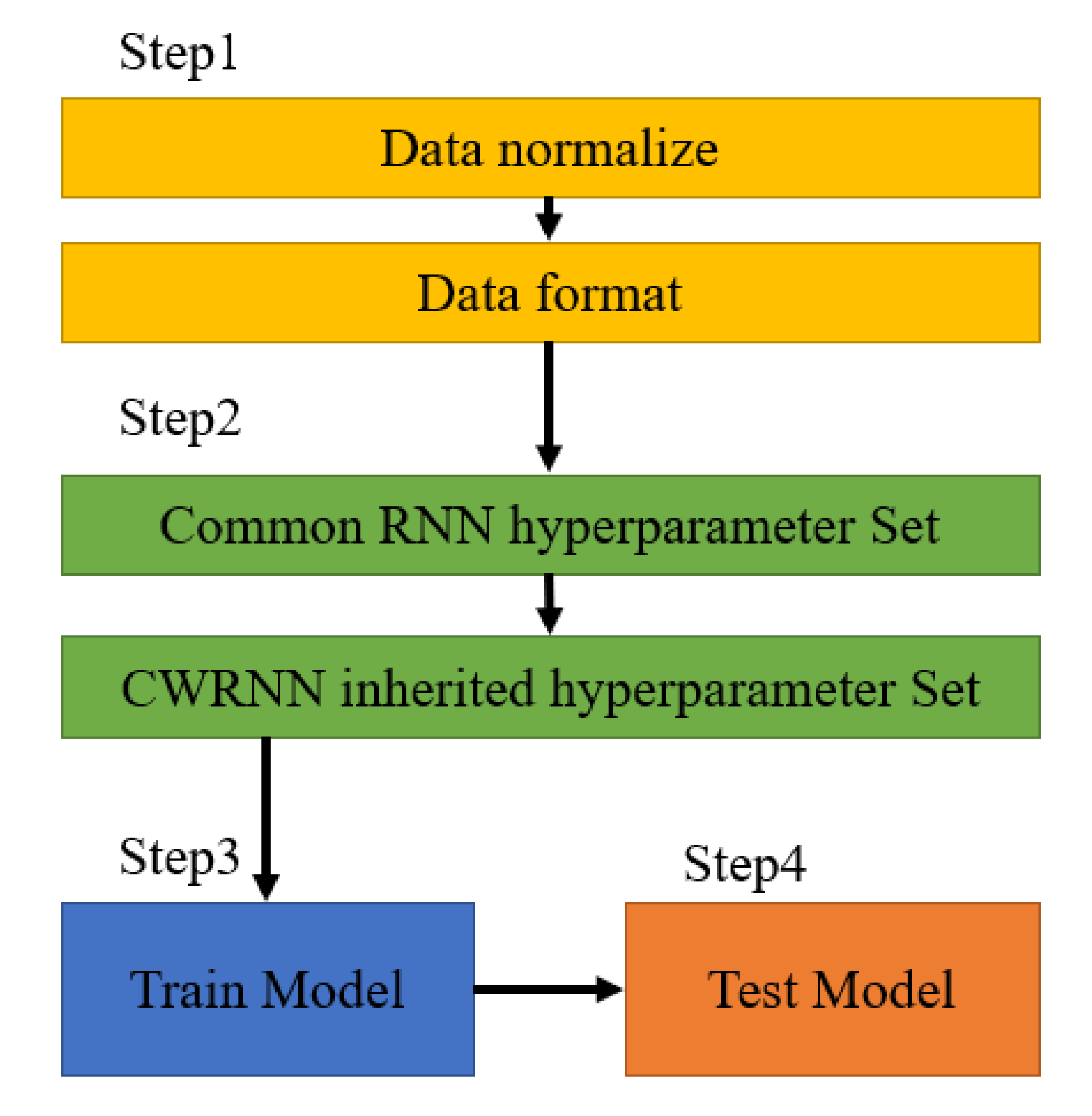 Energies 15 00751 g005 550