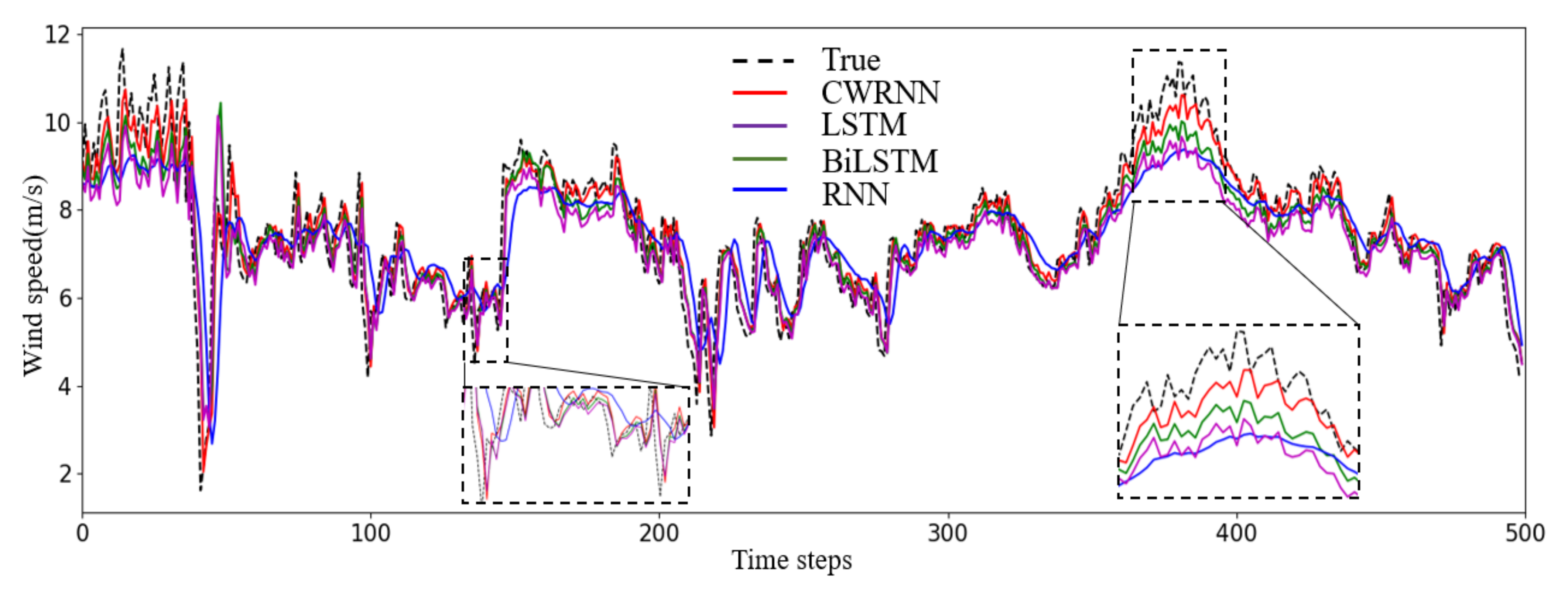 Energies 15 00751 g007 550