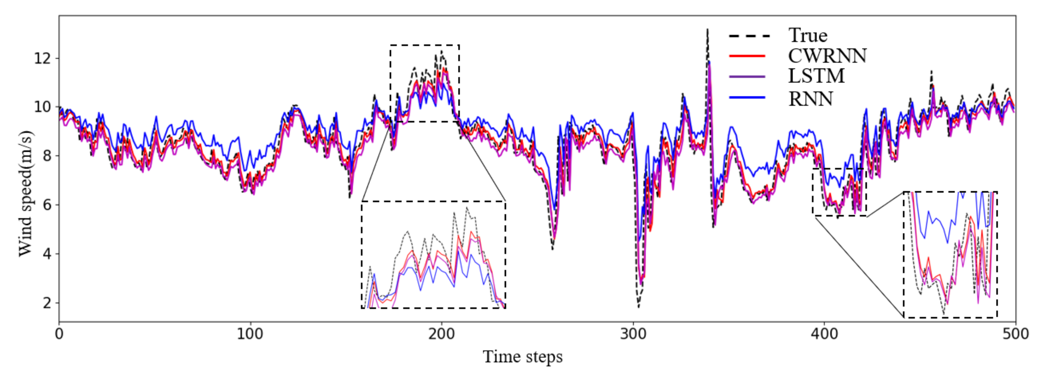 Energies 15 00751 g008 550