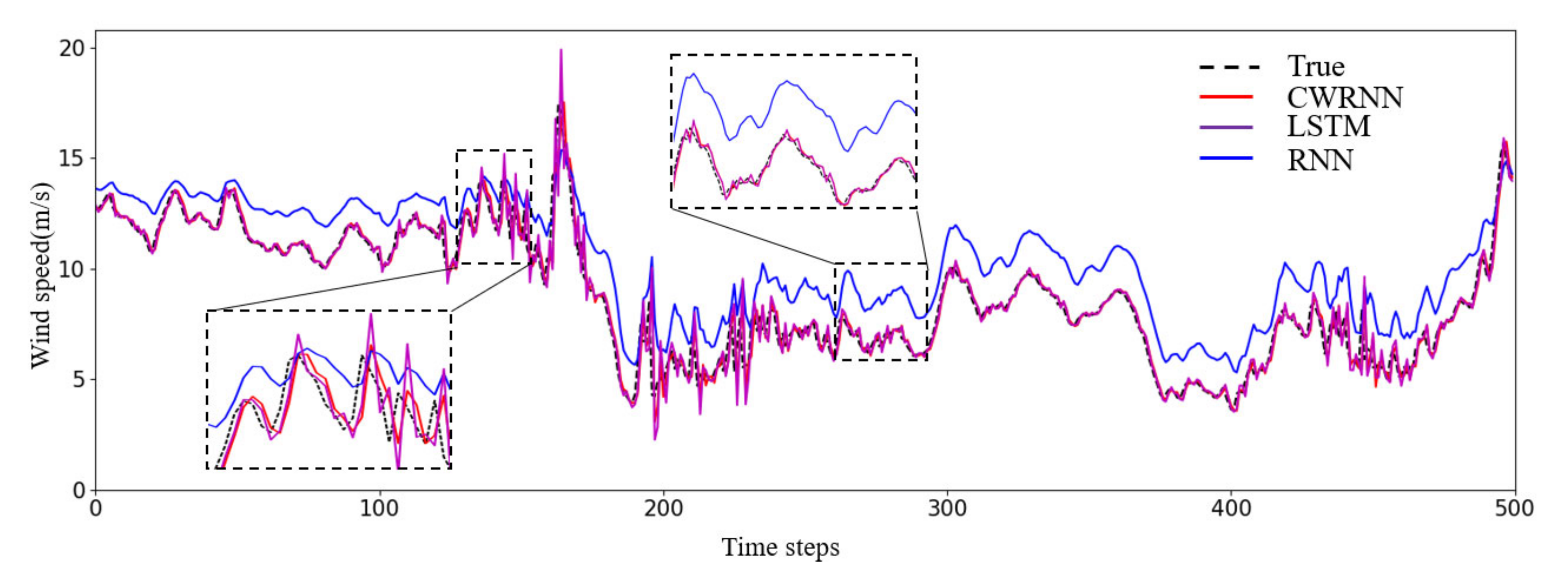 Energies 15 00751 g009 550