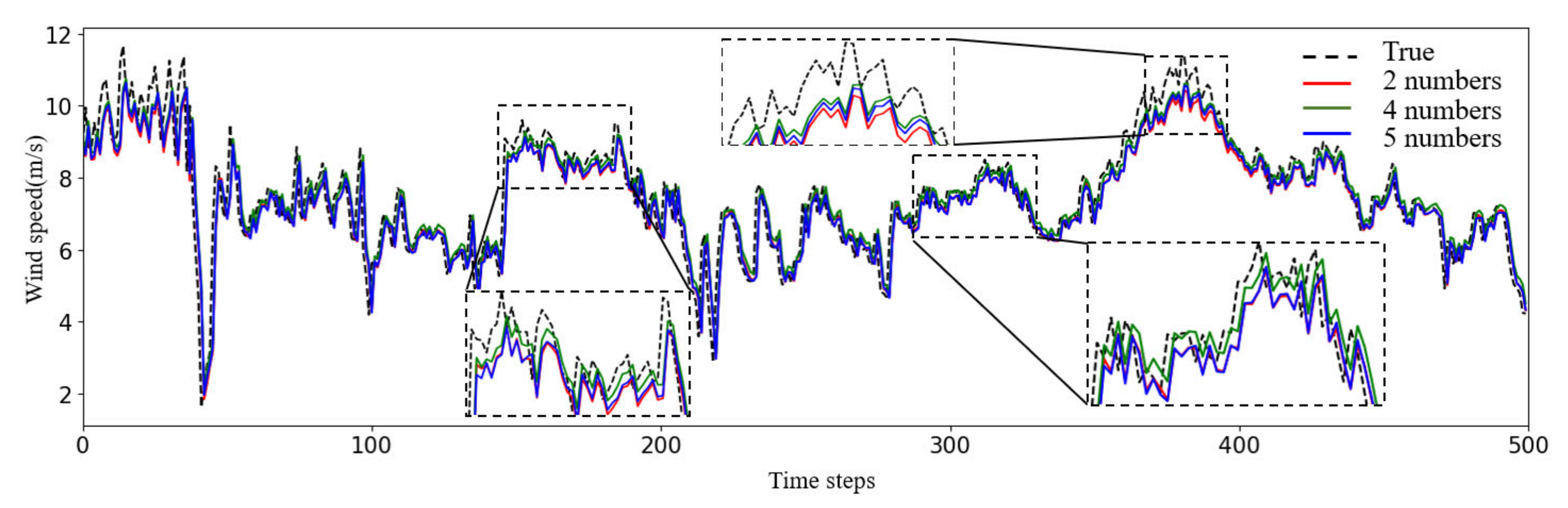 Energies 15 00751 g012 550