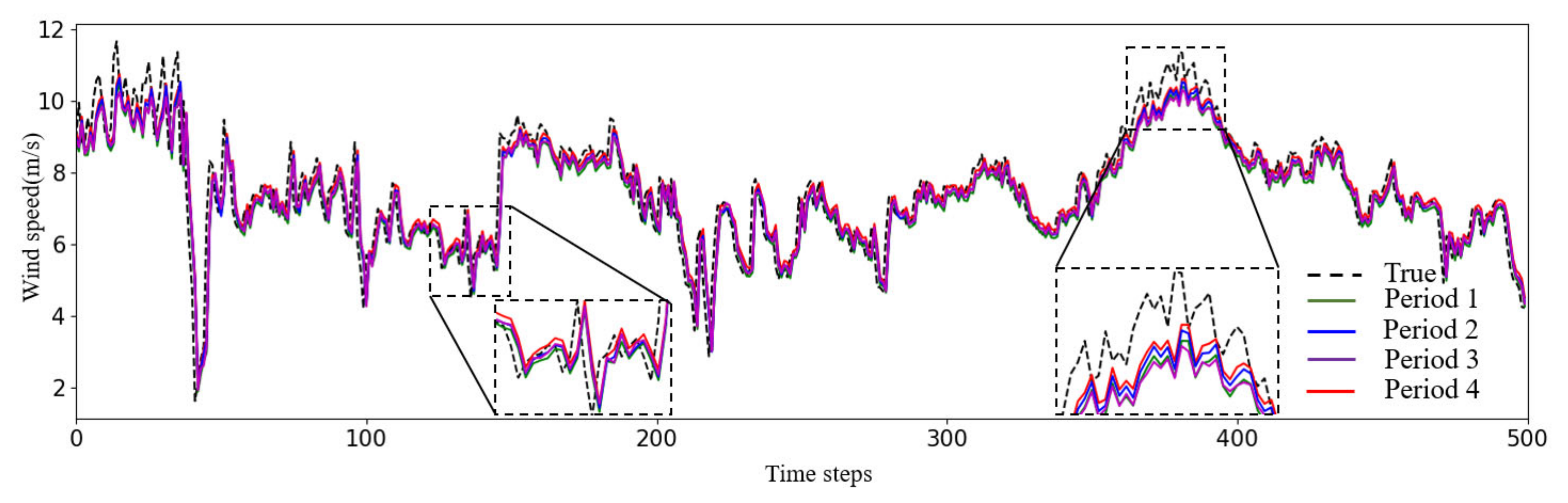 Energies 15 00751 g013 550