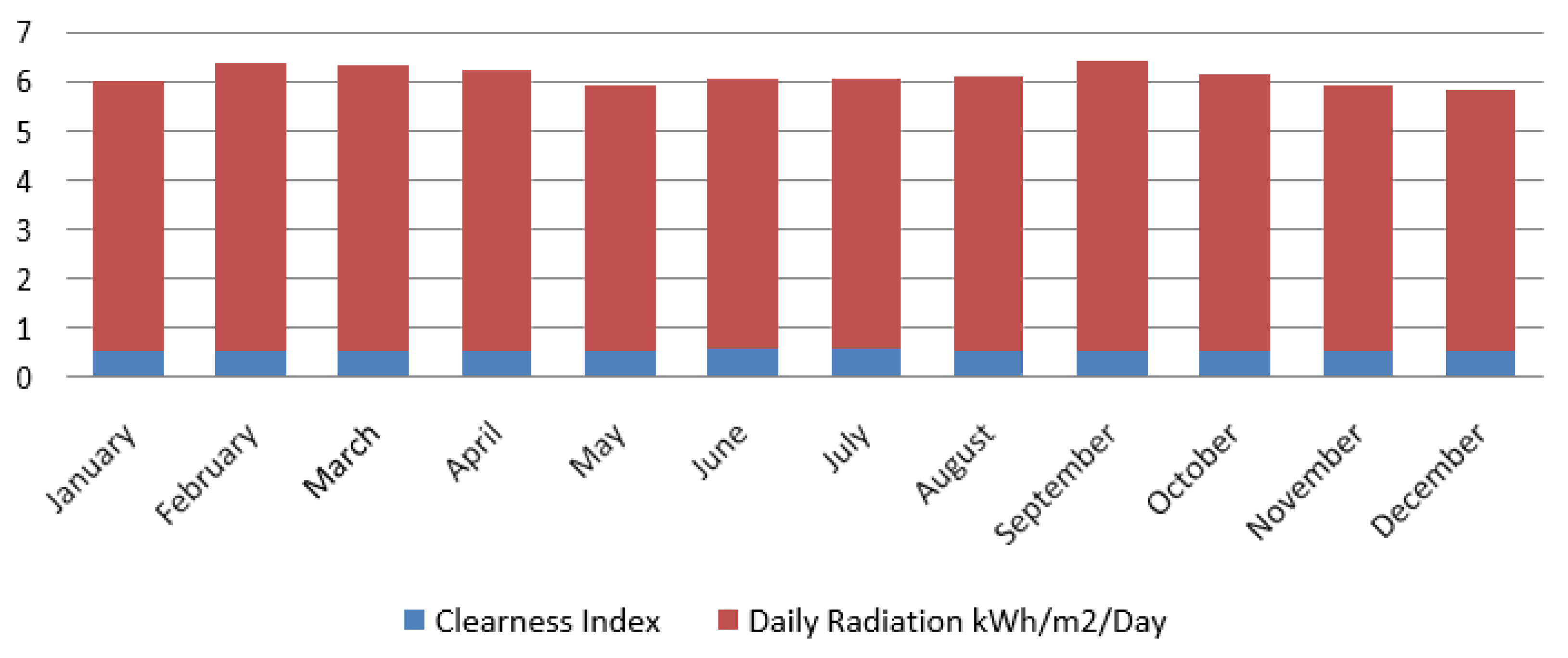 Energies 15 00752 g002