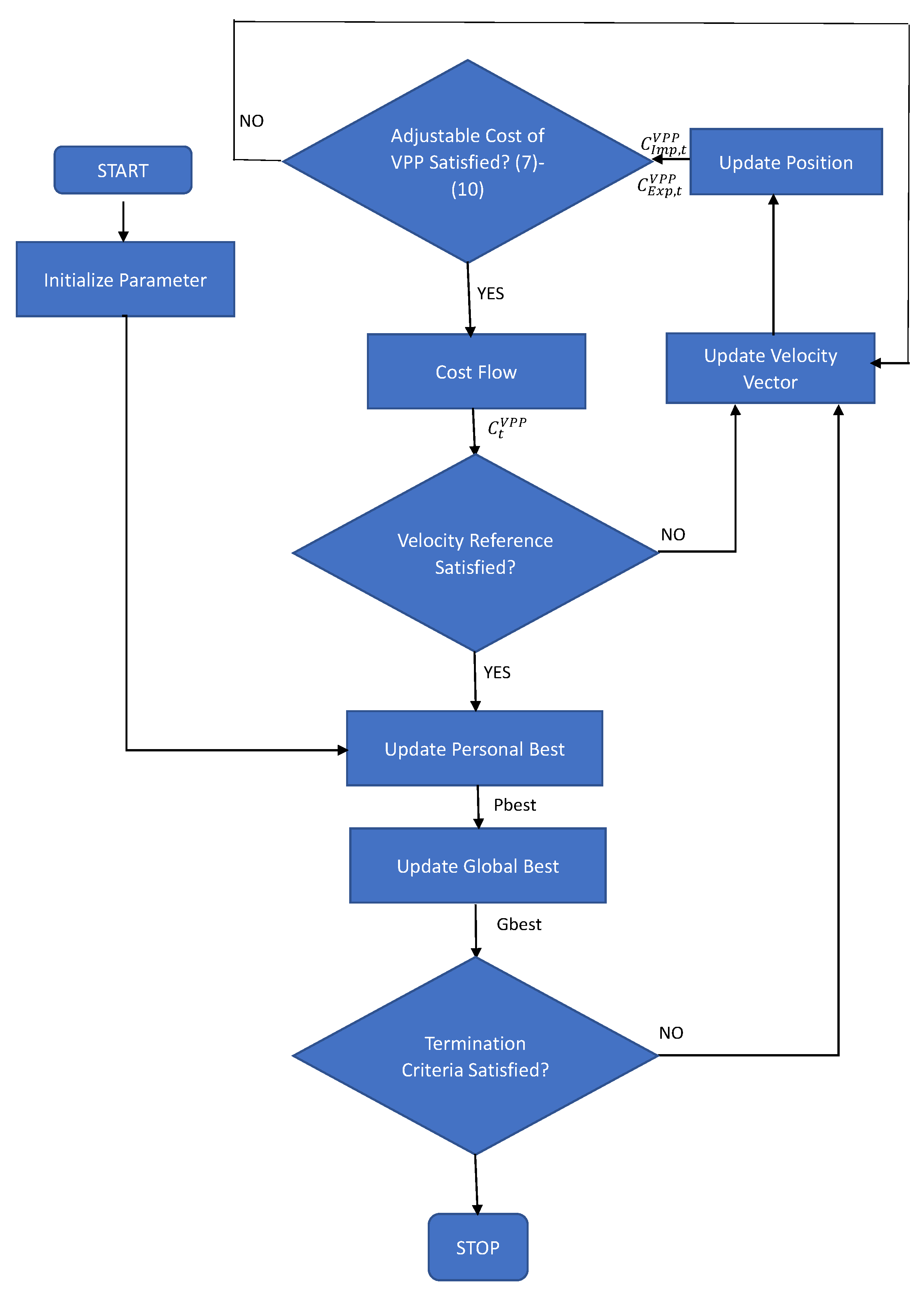 Energies 15 00752 g004