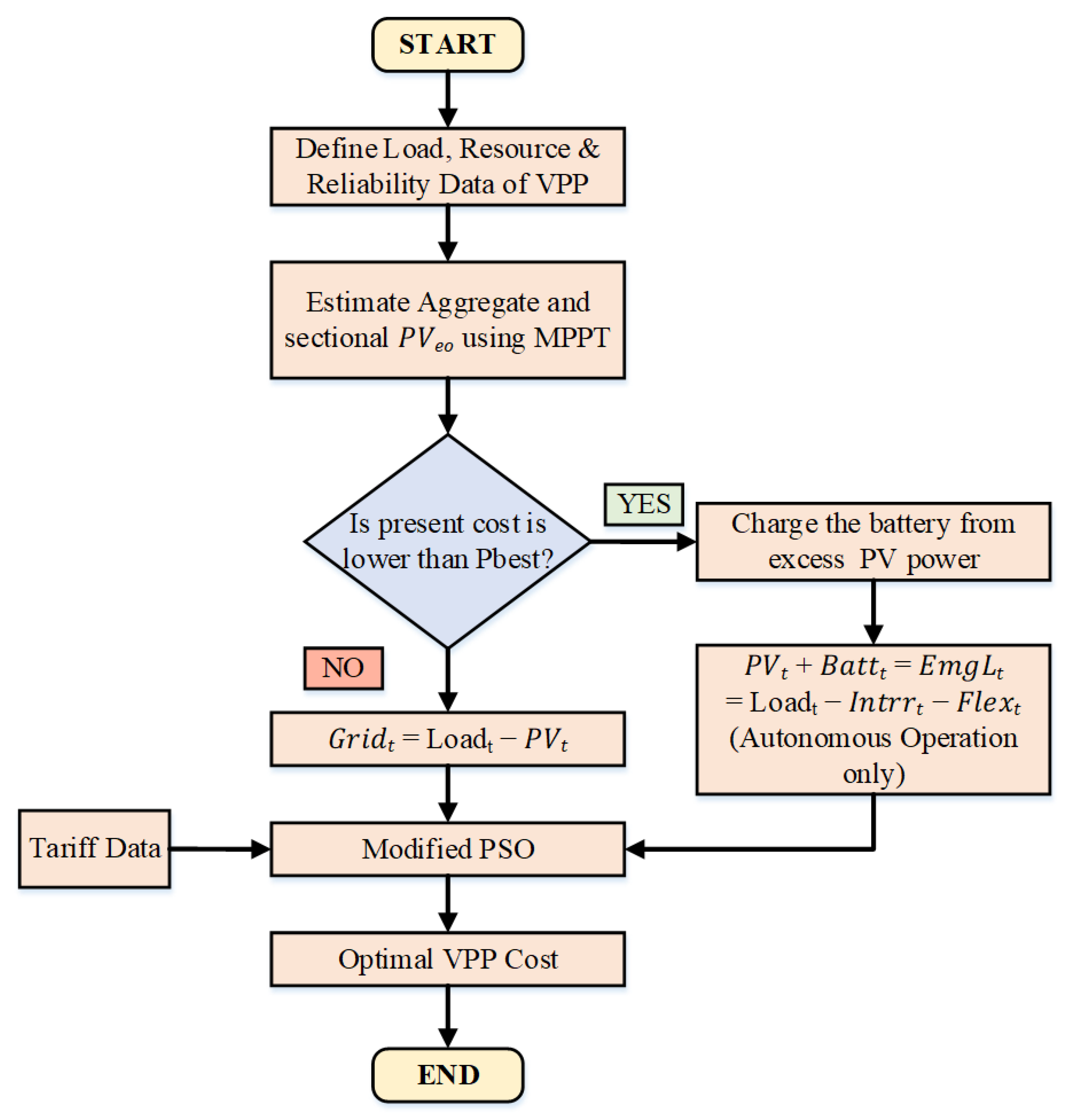 Energies 15 00752 g005
