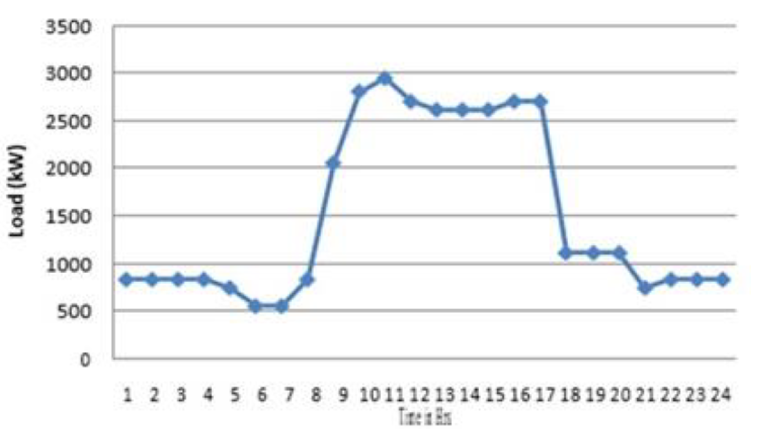 Energies 15 00752 g006