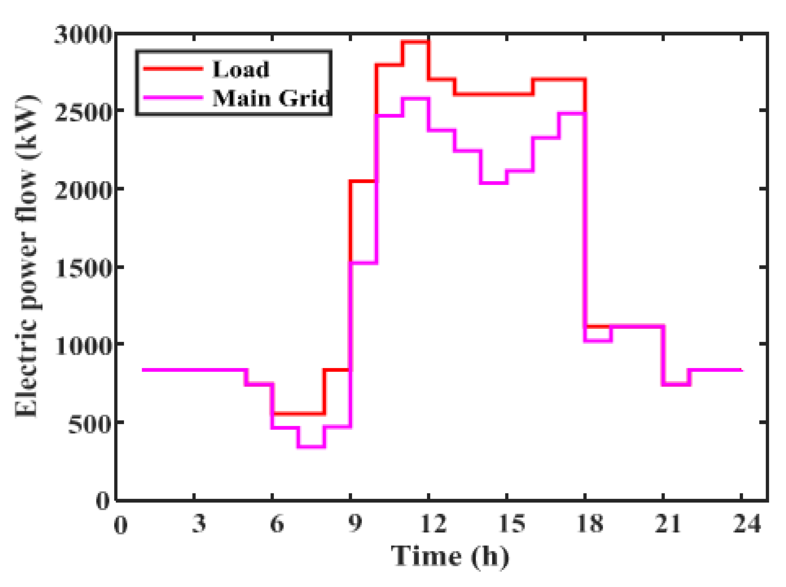 Energies 15 00752 g007