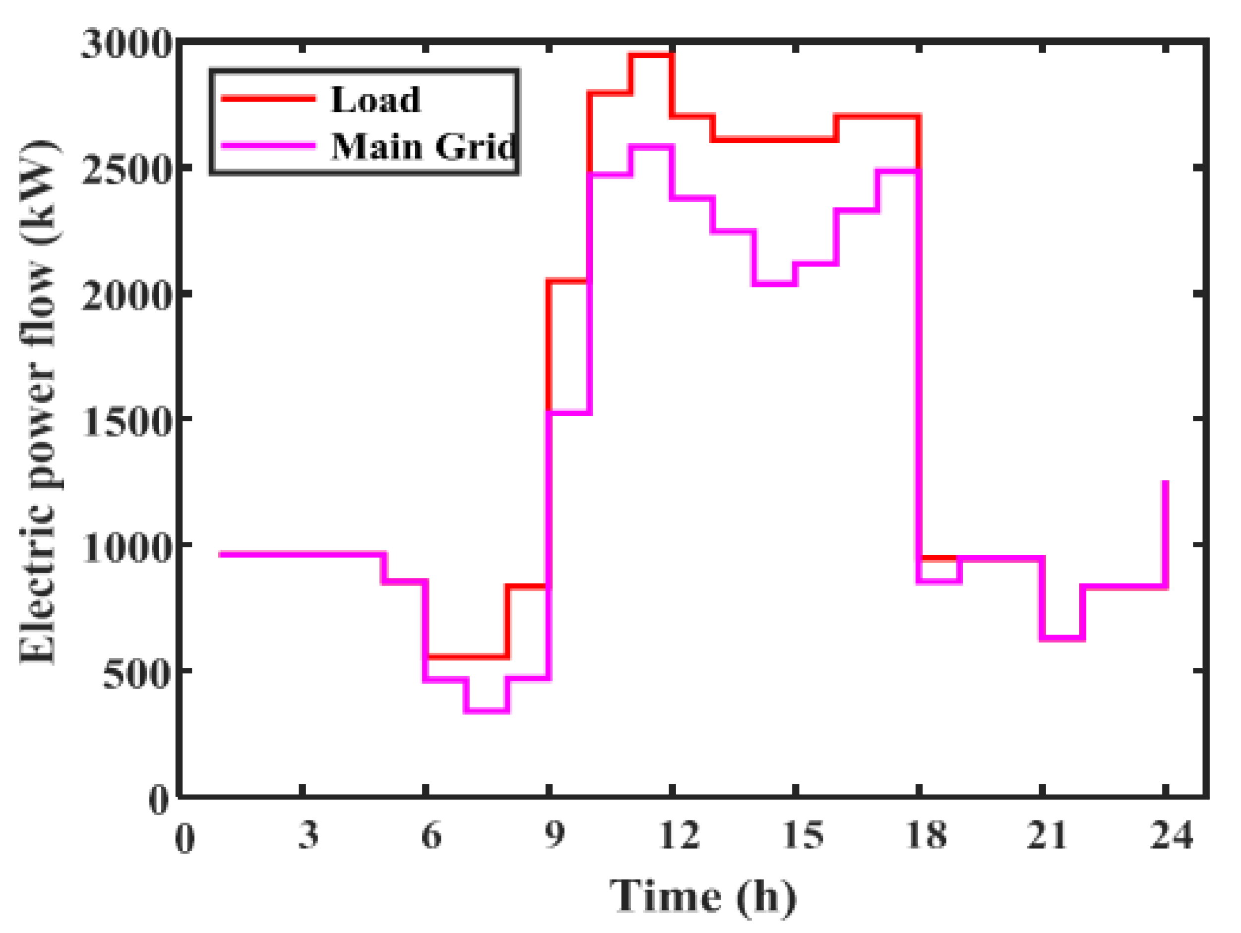 Energies 15 00752 g008