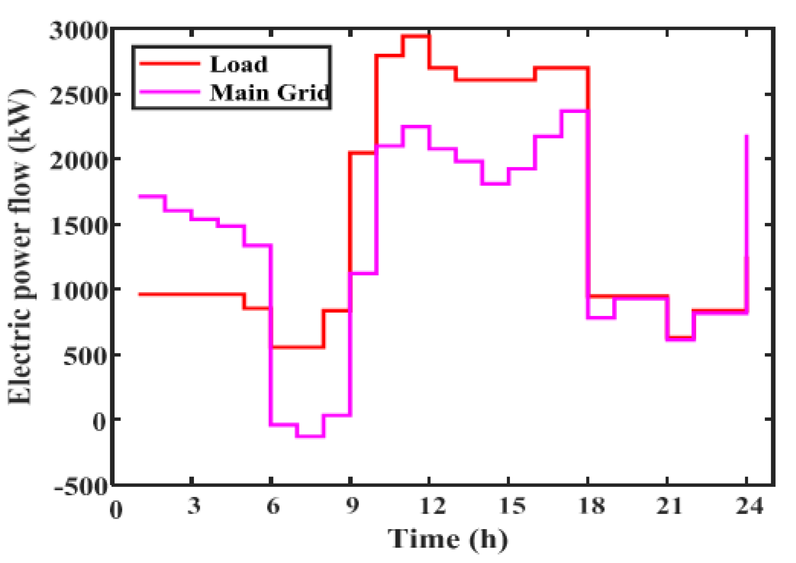Energies 15 00752 g009
