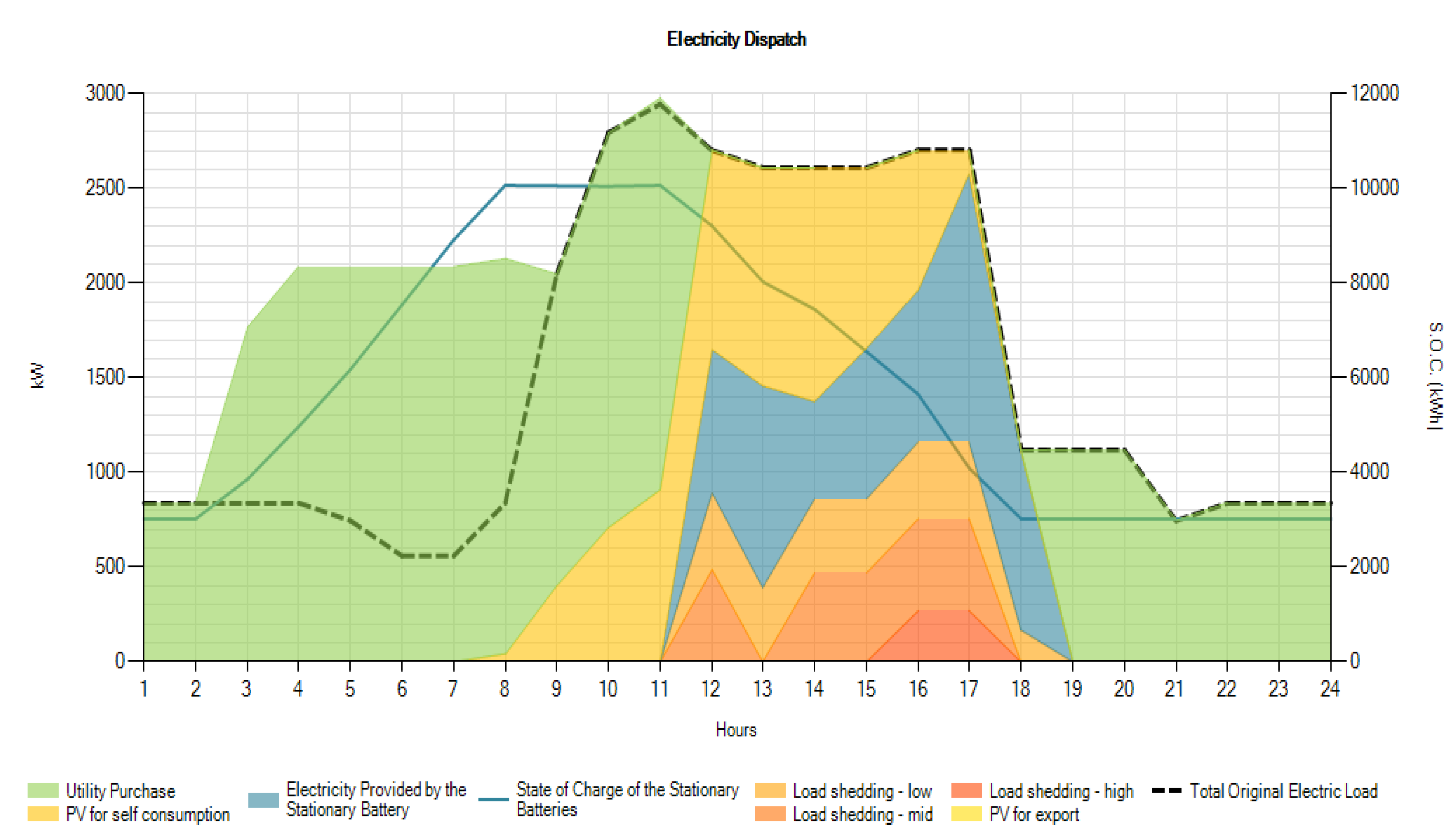 Energies 15 00752 g010