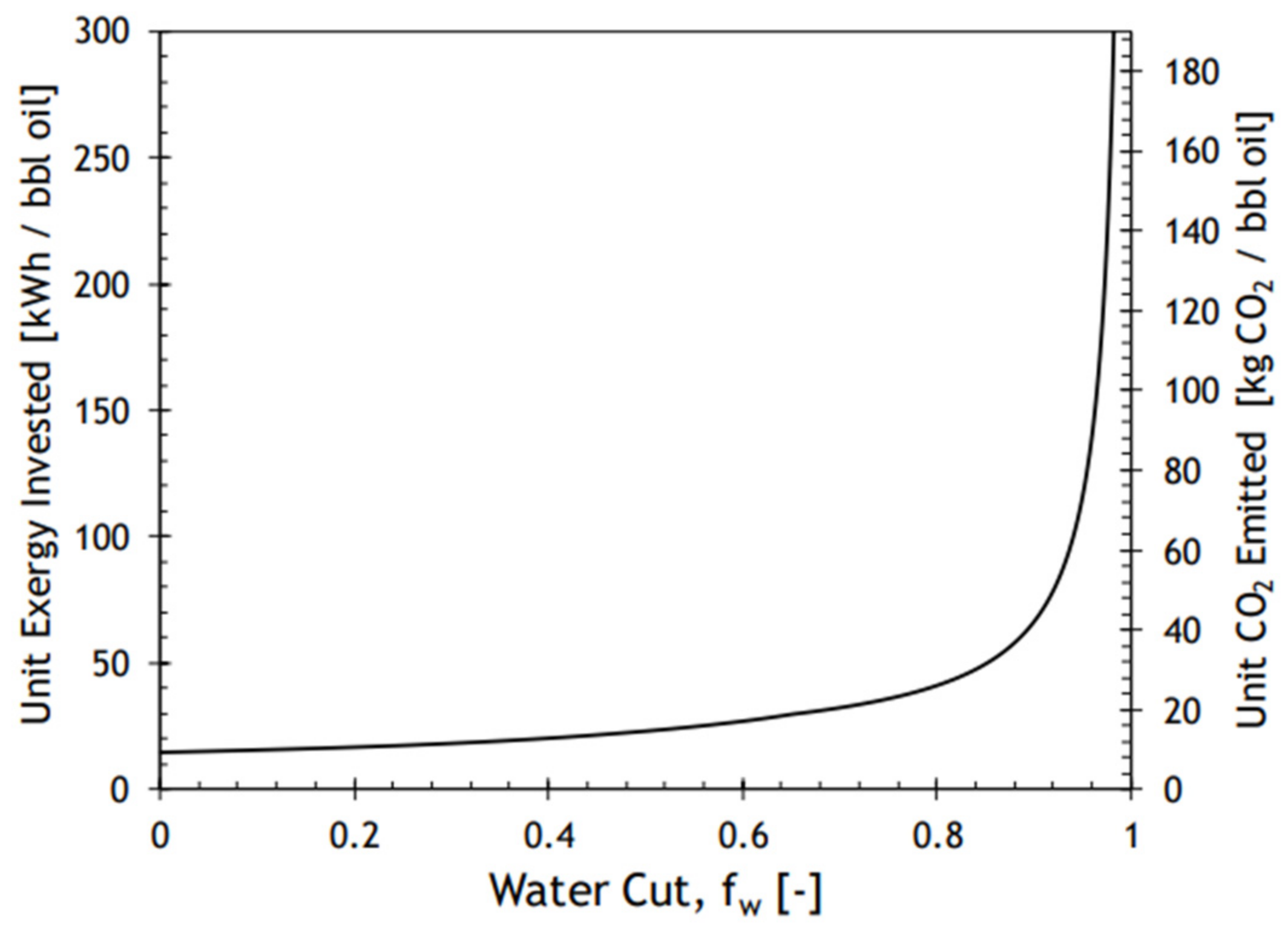 Energies 15 00753 g001 550