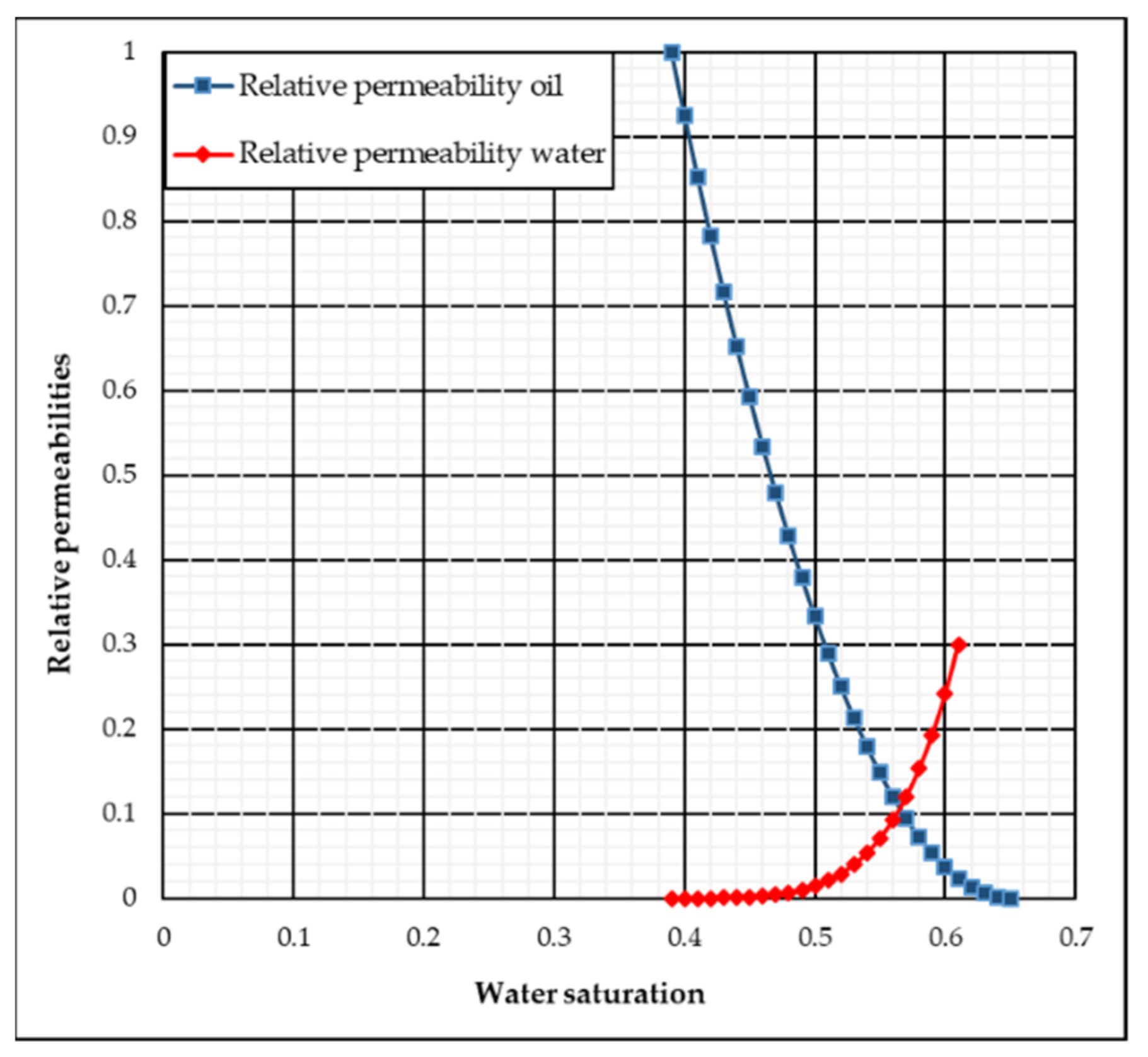 Energies 15 00753 g004 550