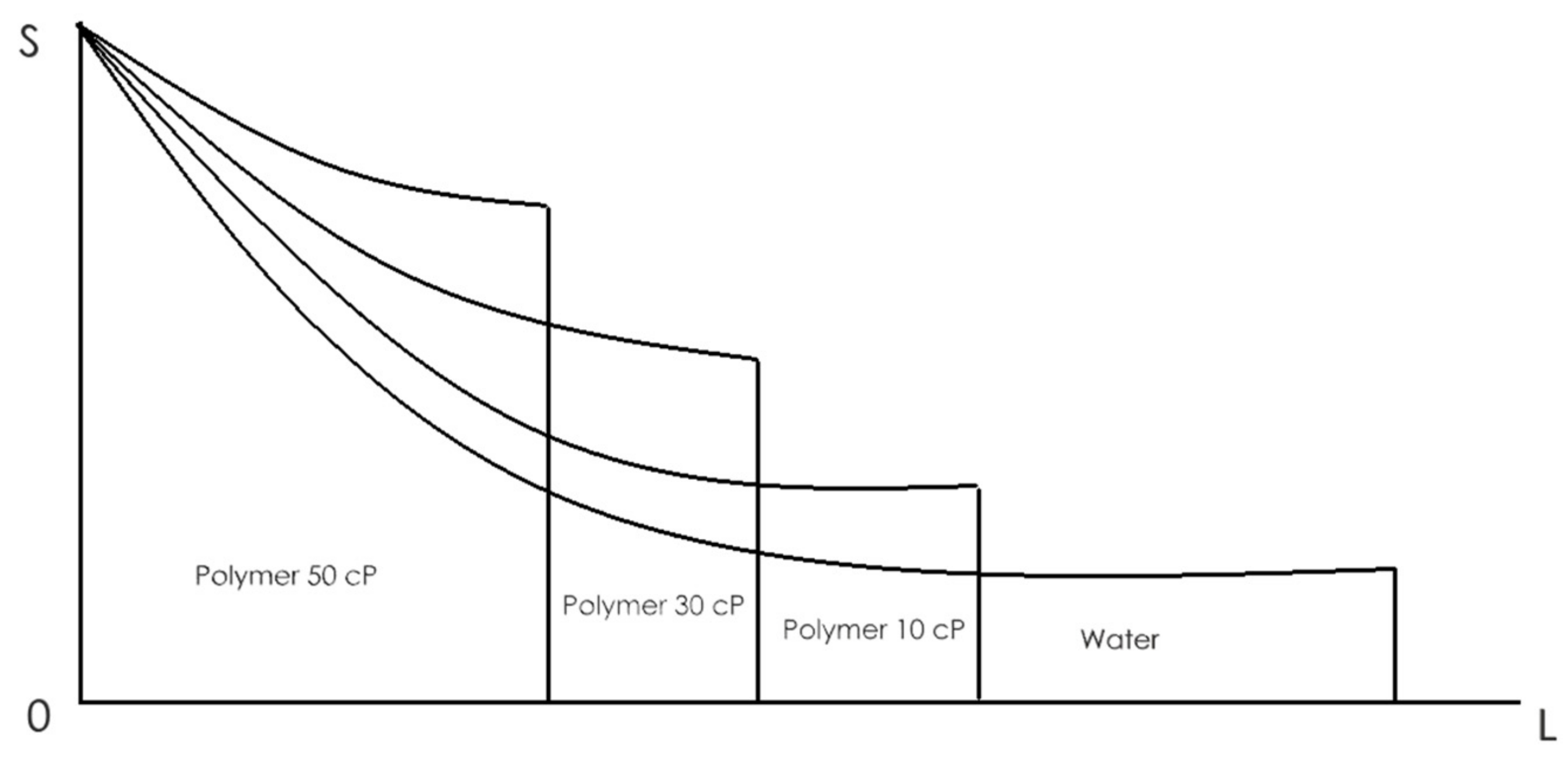 Energies 15 00753 g007 550